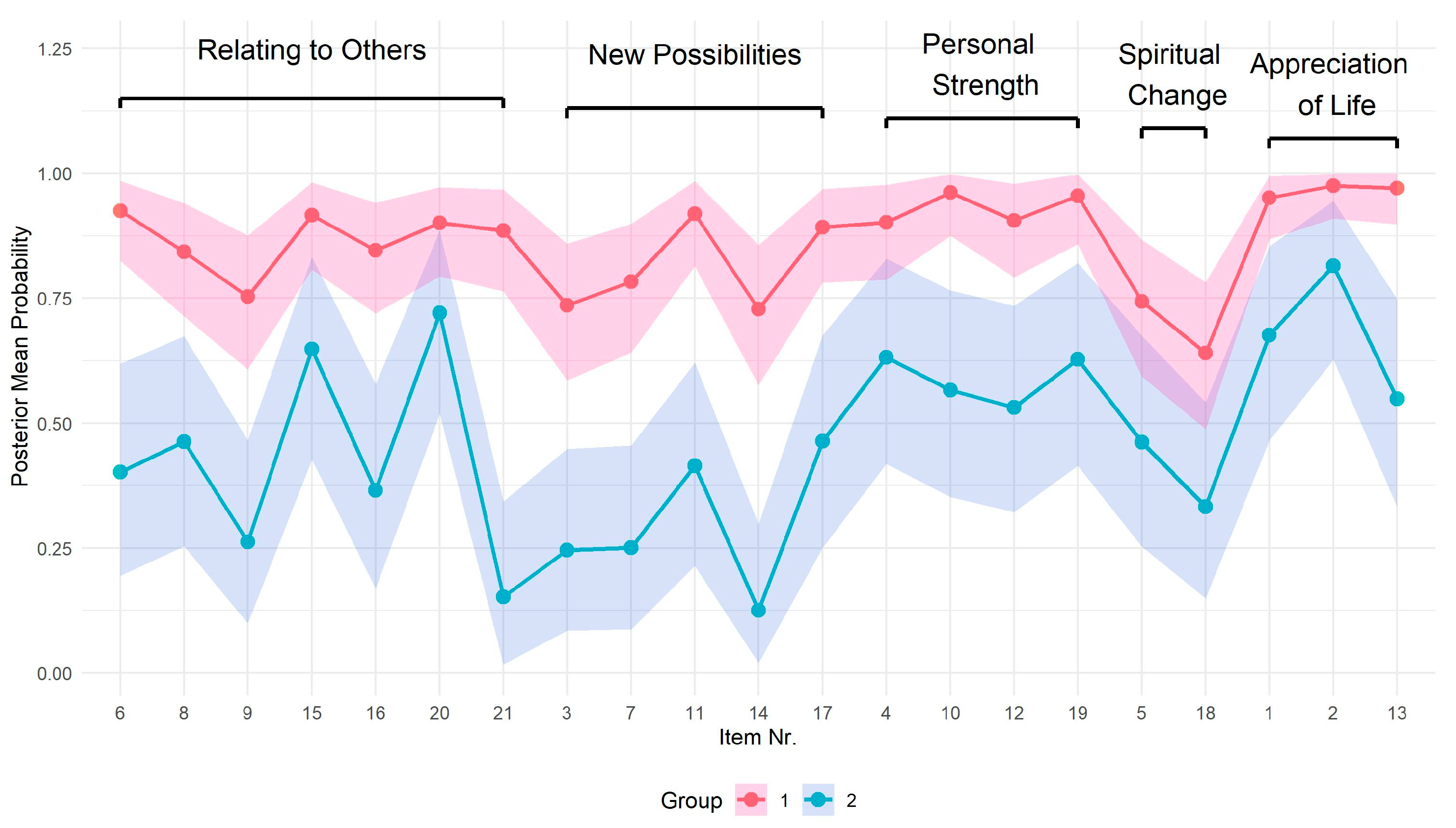 Curroncol 32 00486 g002