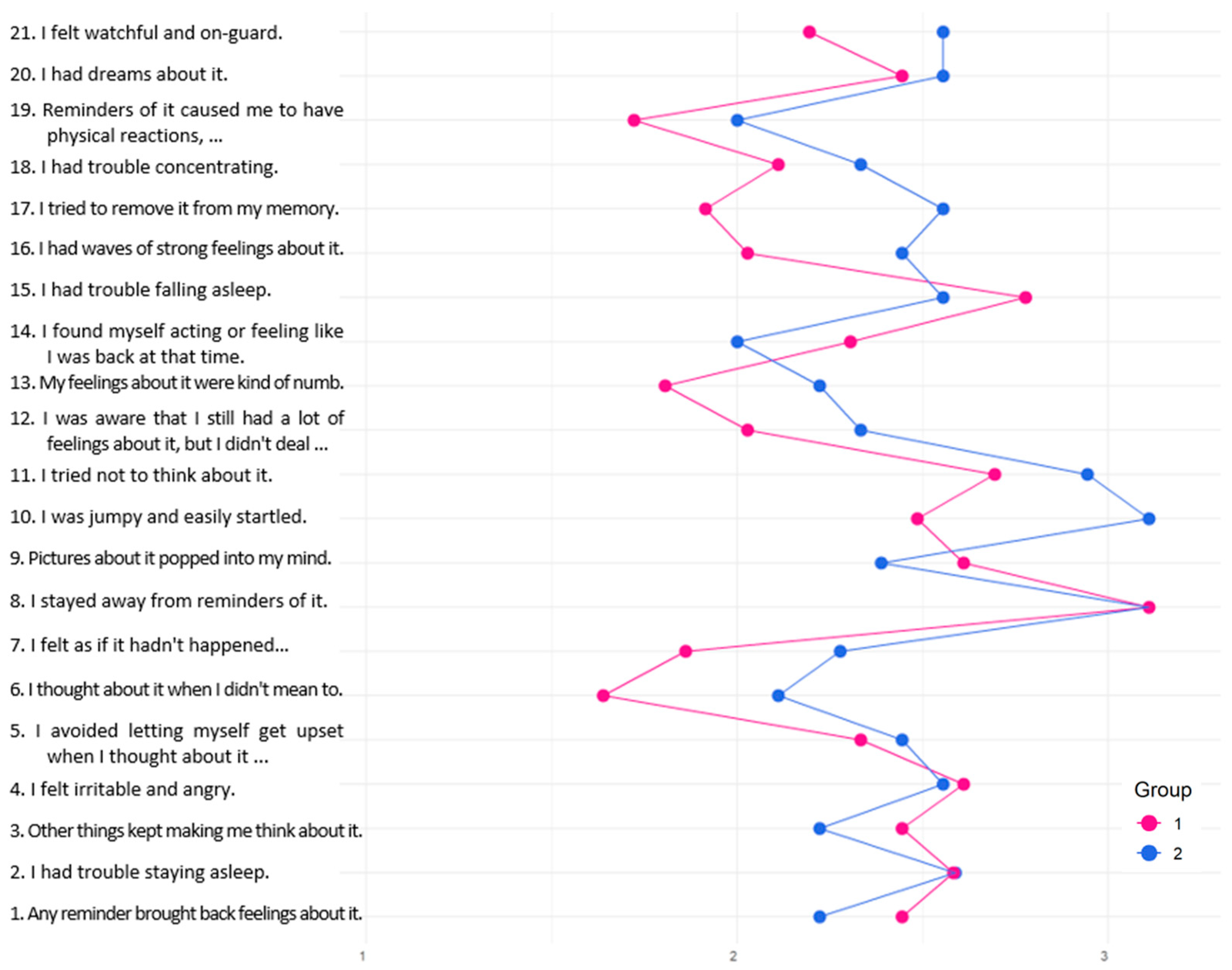 Curroncol 32 00486 g004
