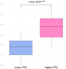 Curroncol 32 00486 i002