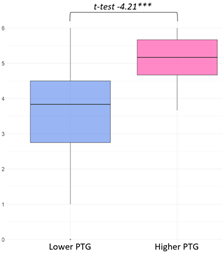 Curroncol 32 00486 i005