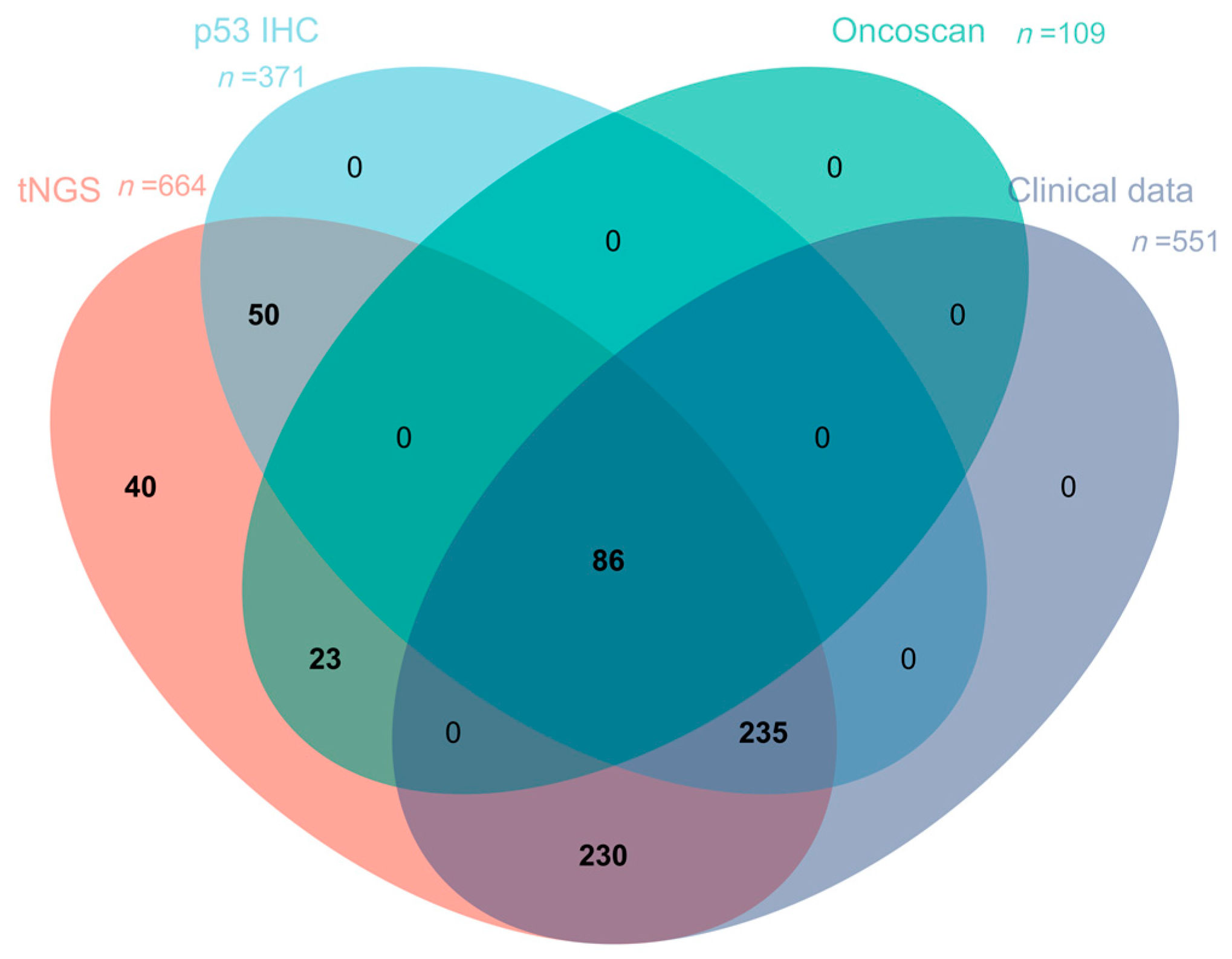 Curroncol 32 00488 g001