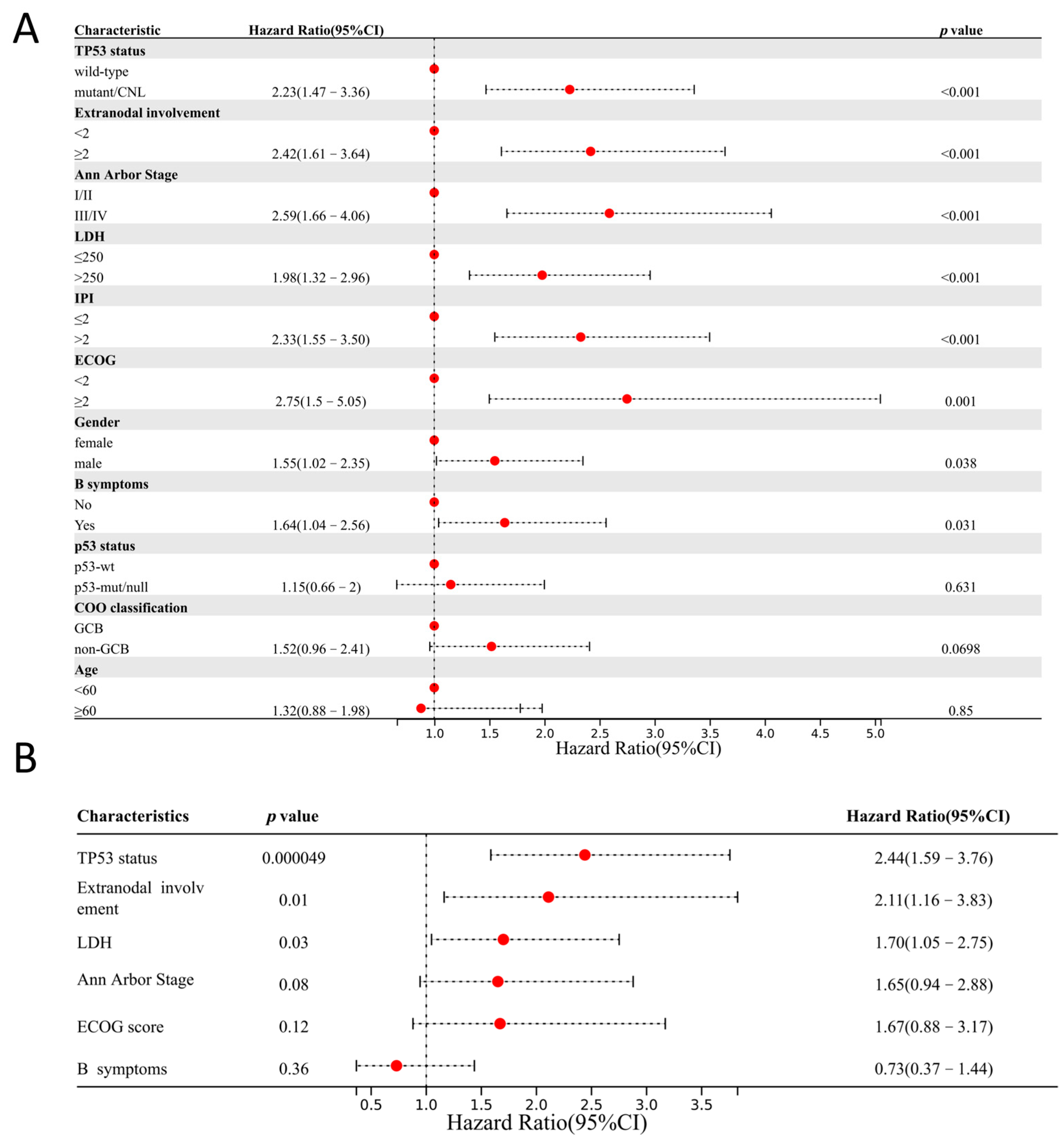 Curroncol 32 00488 g005