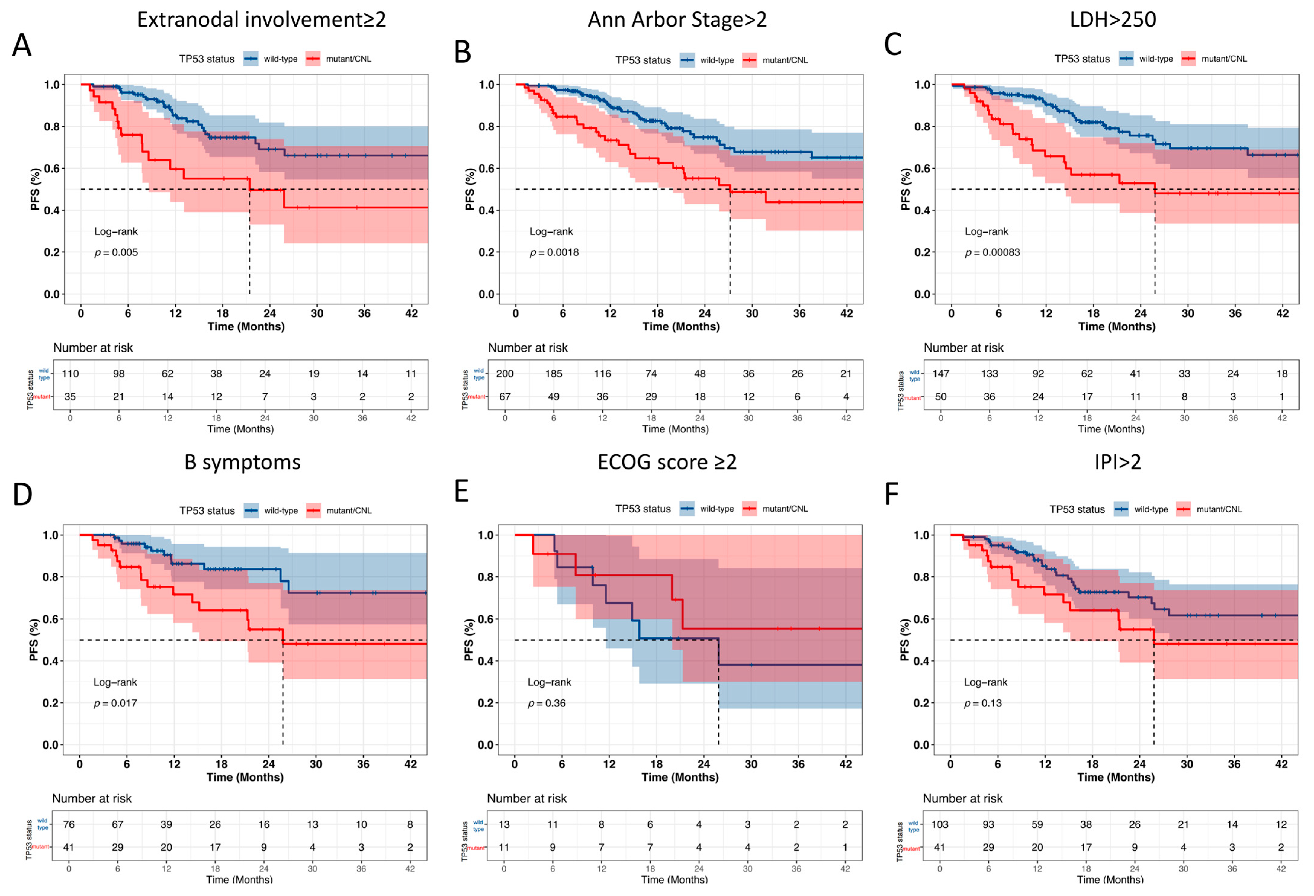 Curroncol 32 00488 g007