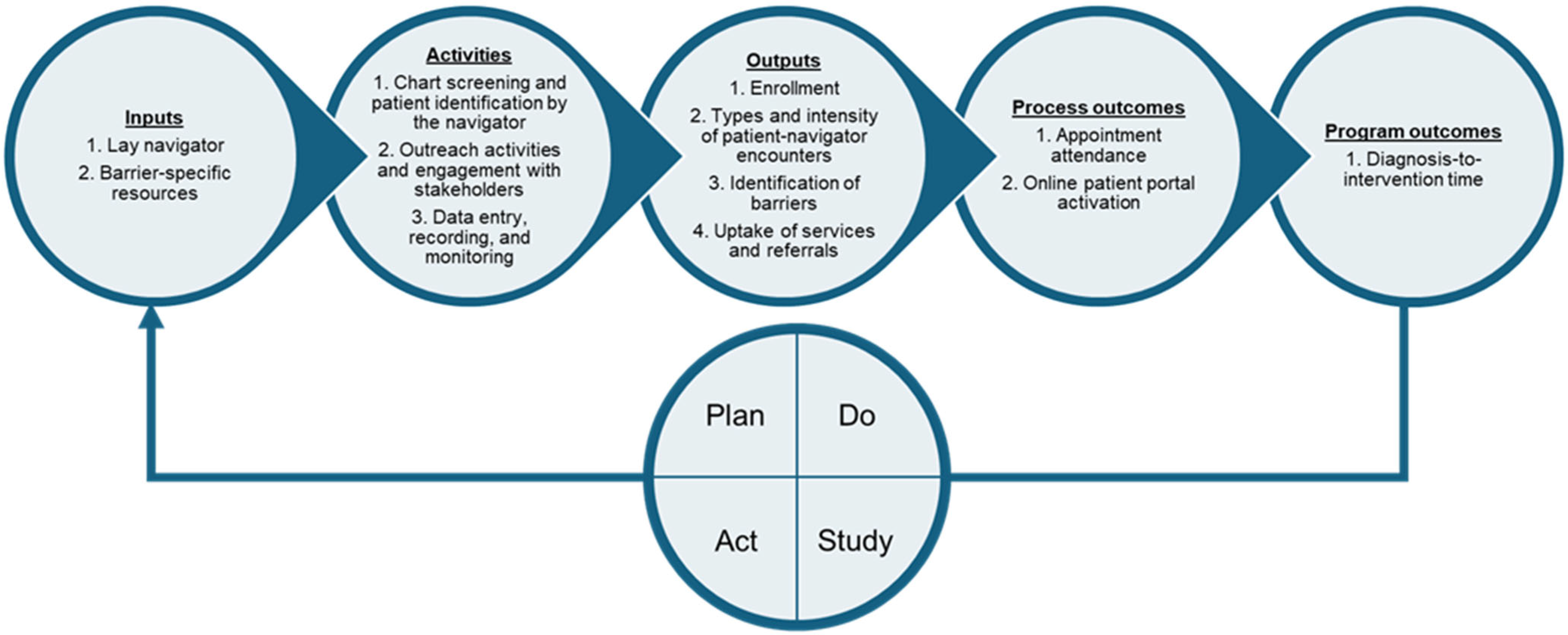 Curroncol 32 00491 g001