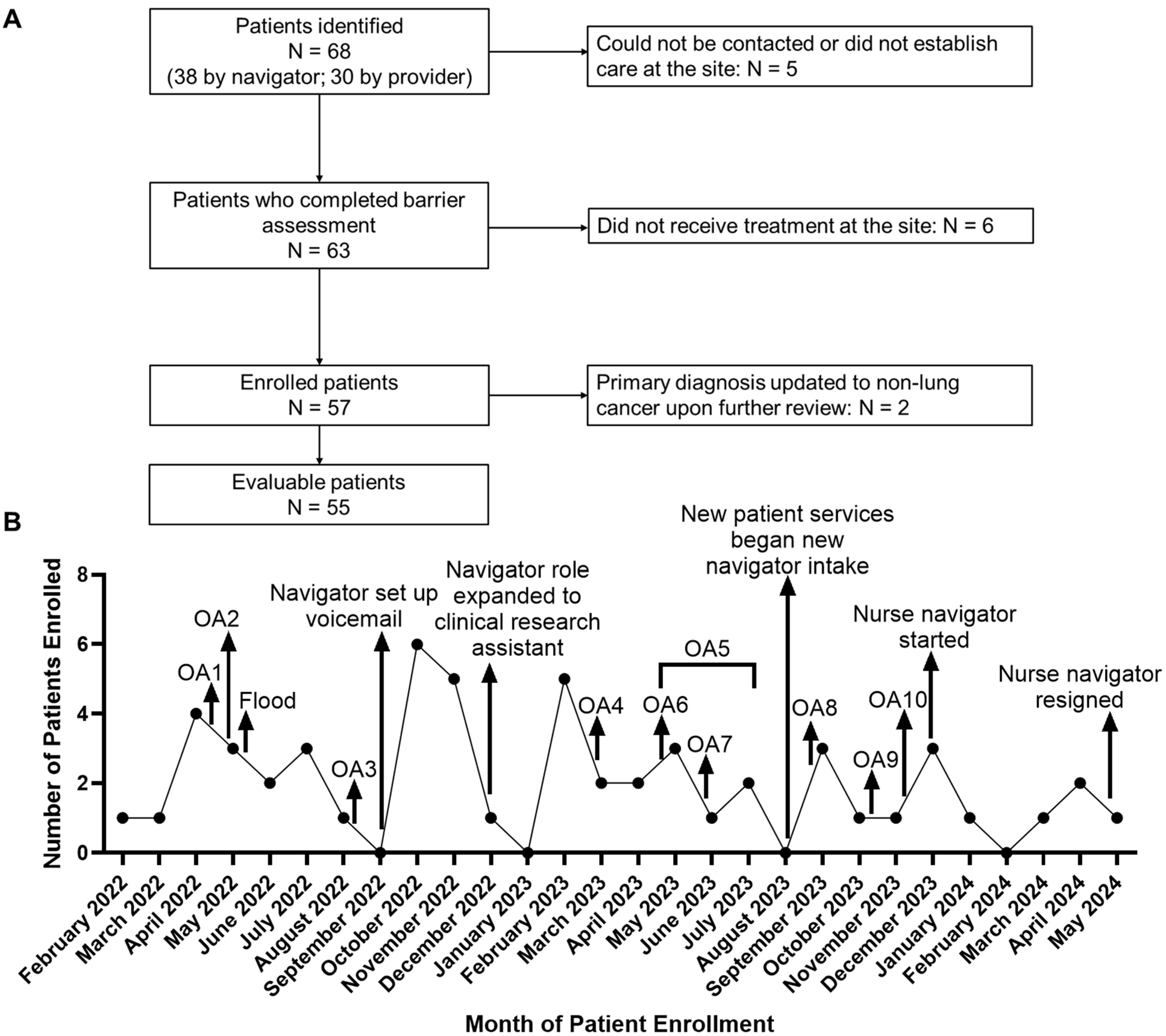 Curroncol 32 00491 g002