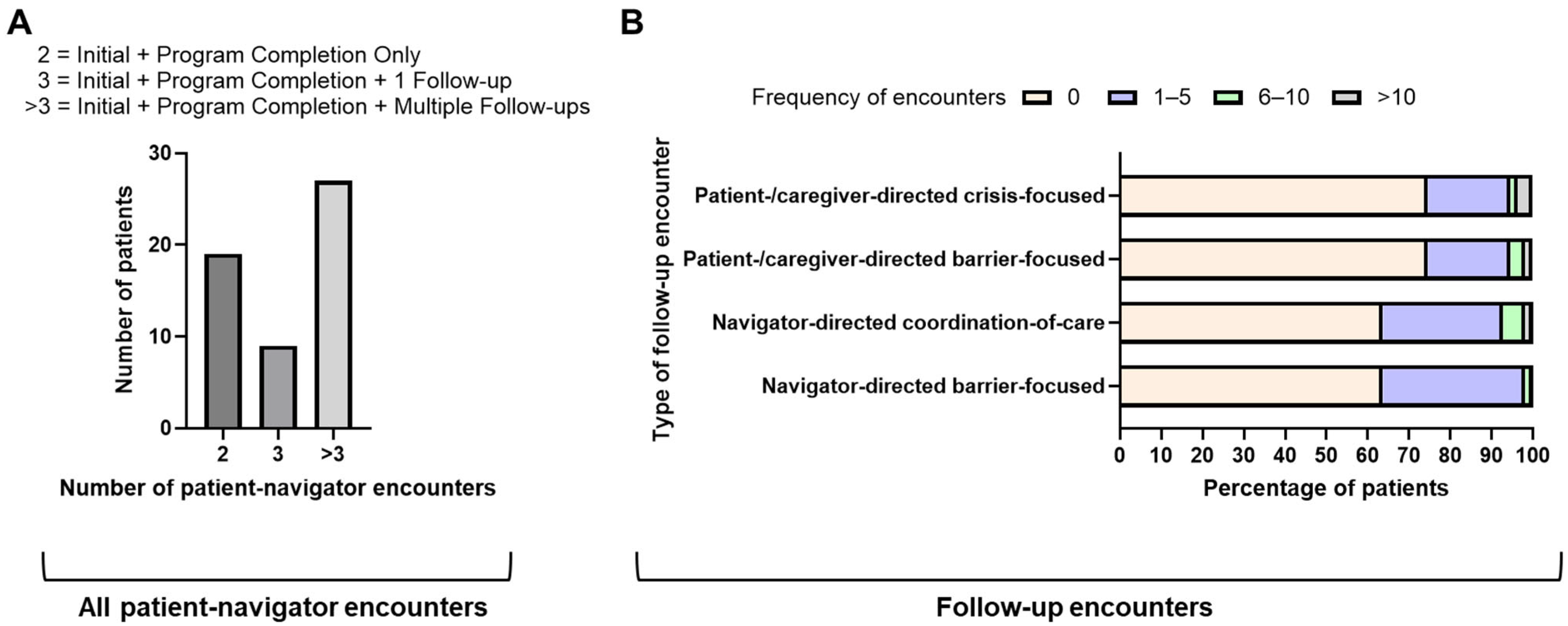 Curroncol 32 00491 g003