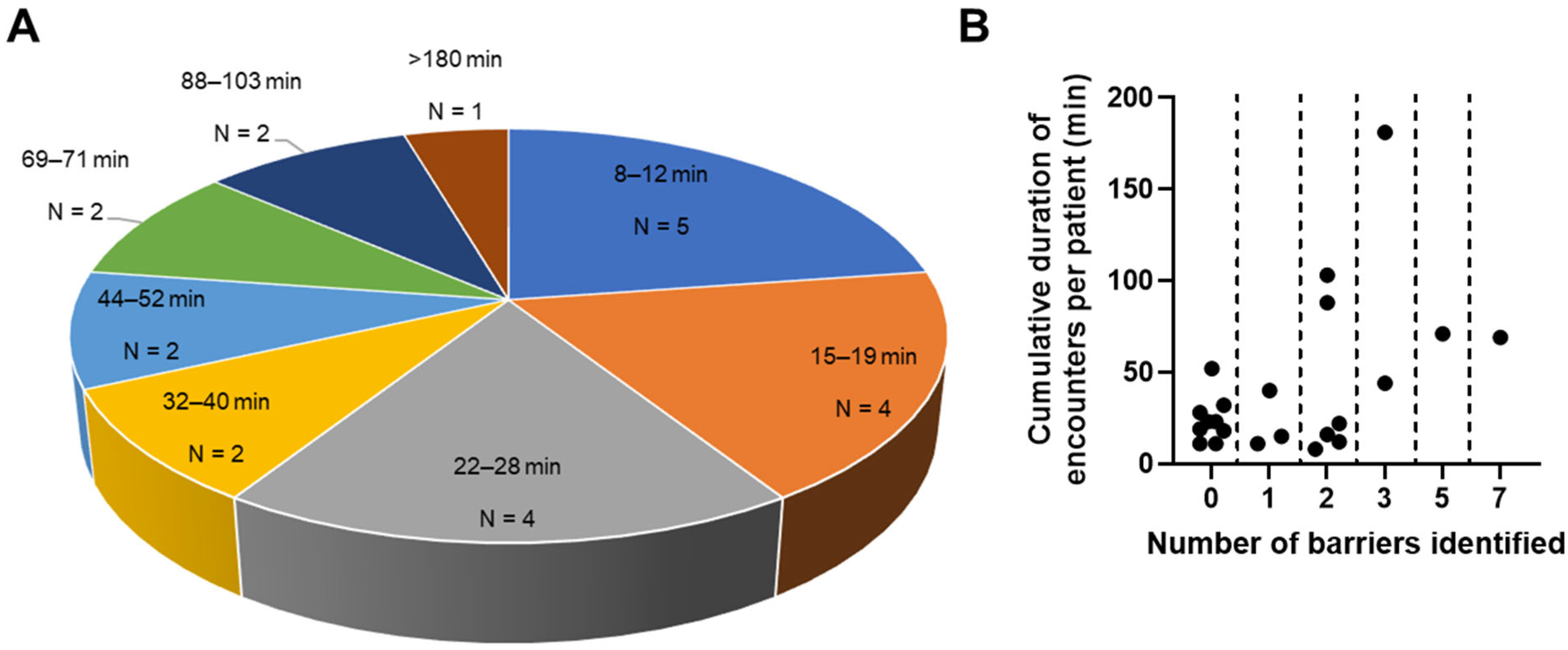 Curroncol 32 00491 g004