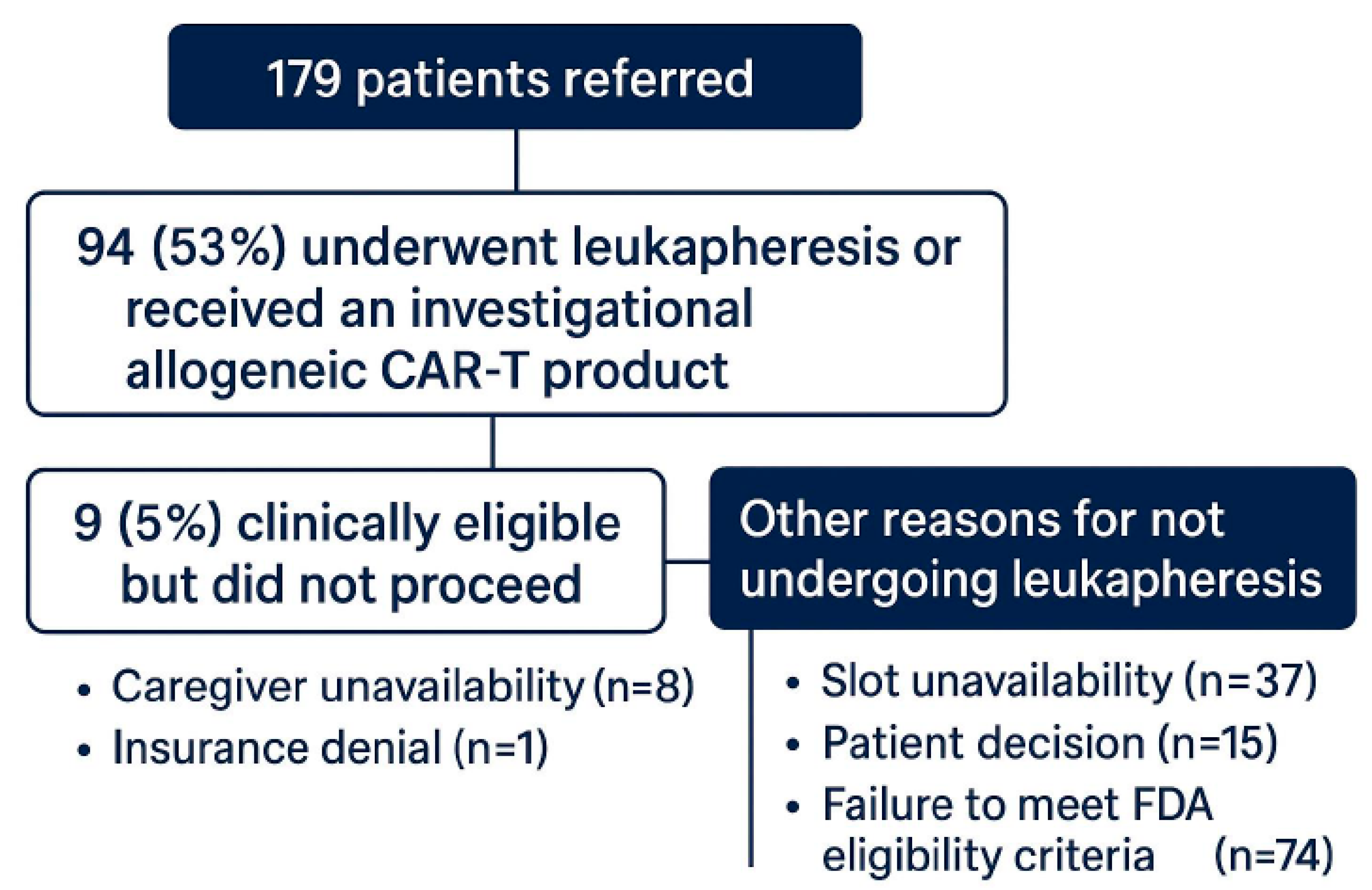 Curroncol 32 00495 g001