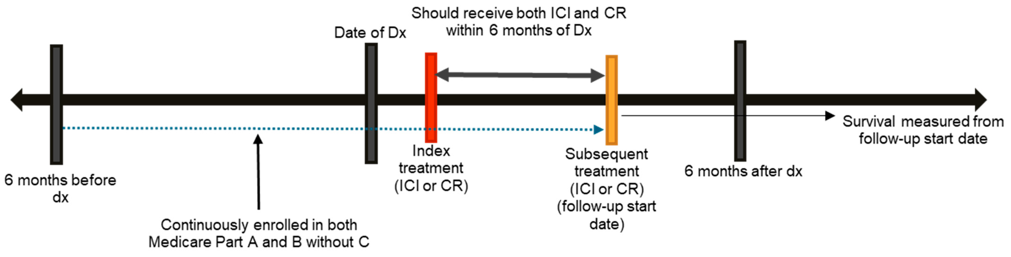Curroncol 32 00499 g001 Curroncol 32 00499 g001