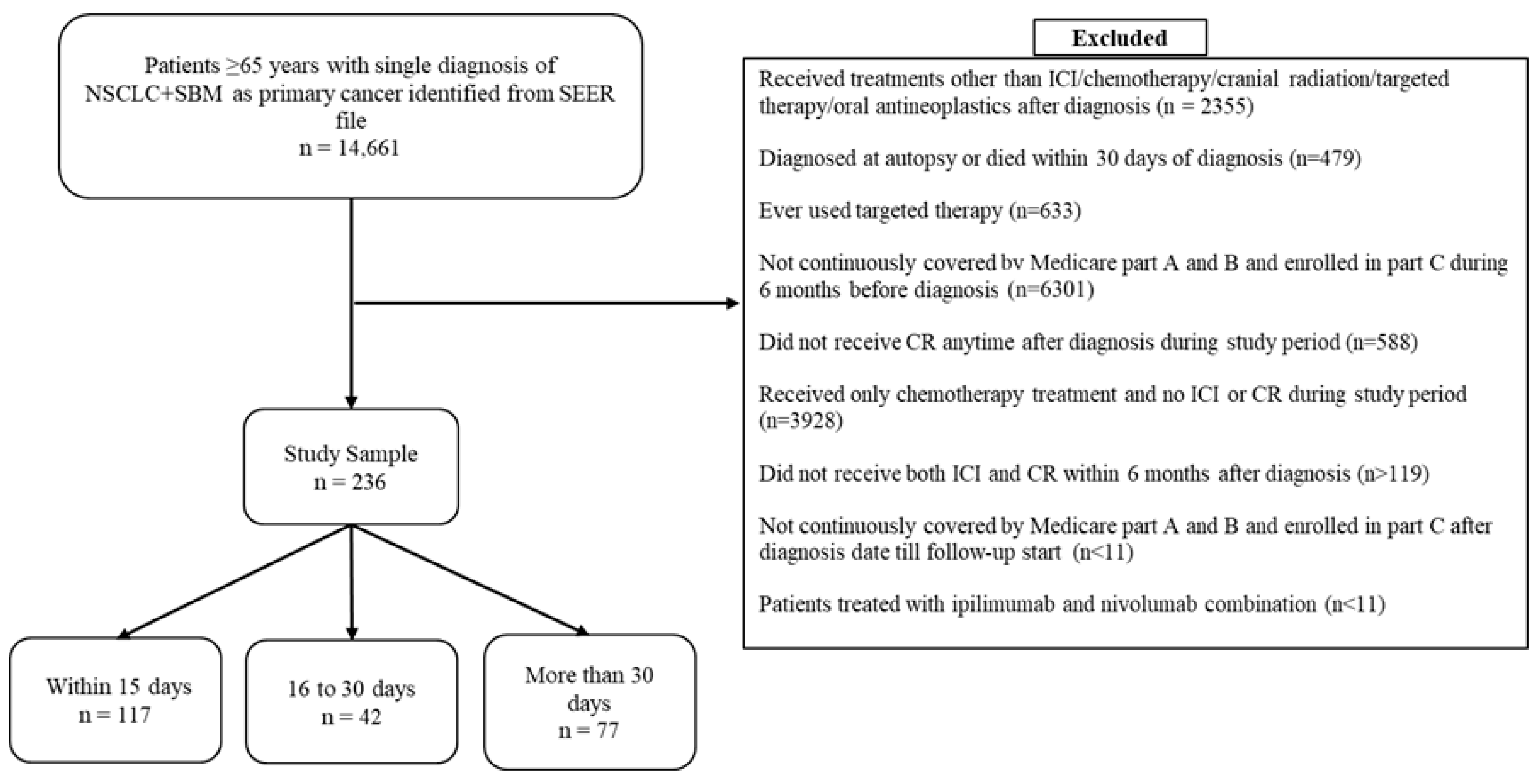 Curroncol 32 00499 g002 Curroncol 32 00499 g002