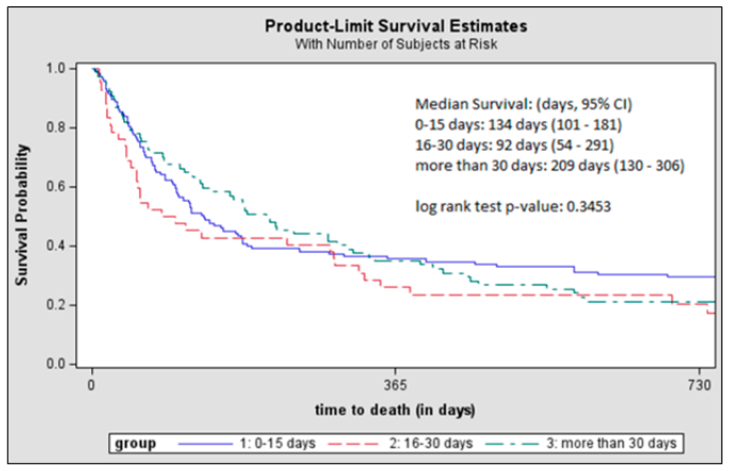 Curroncol 32 00499 g003 Curroncol 32 00499 g003