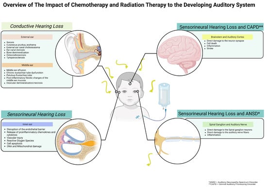 Curroncol 32 00509 g001