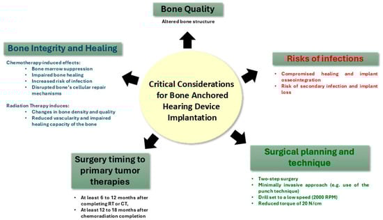 Curroncol 32 00509 g002