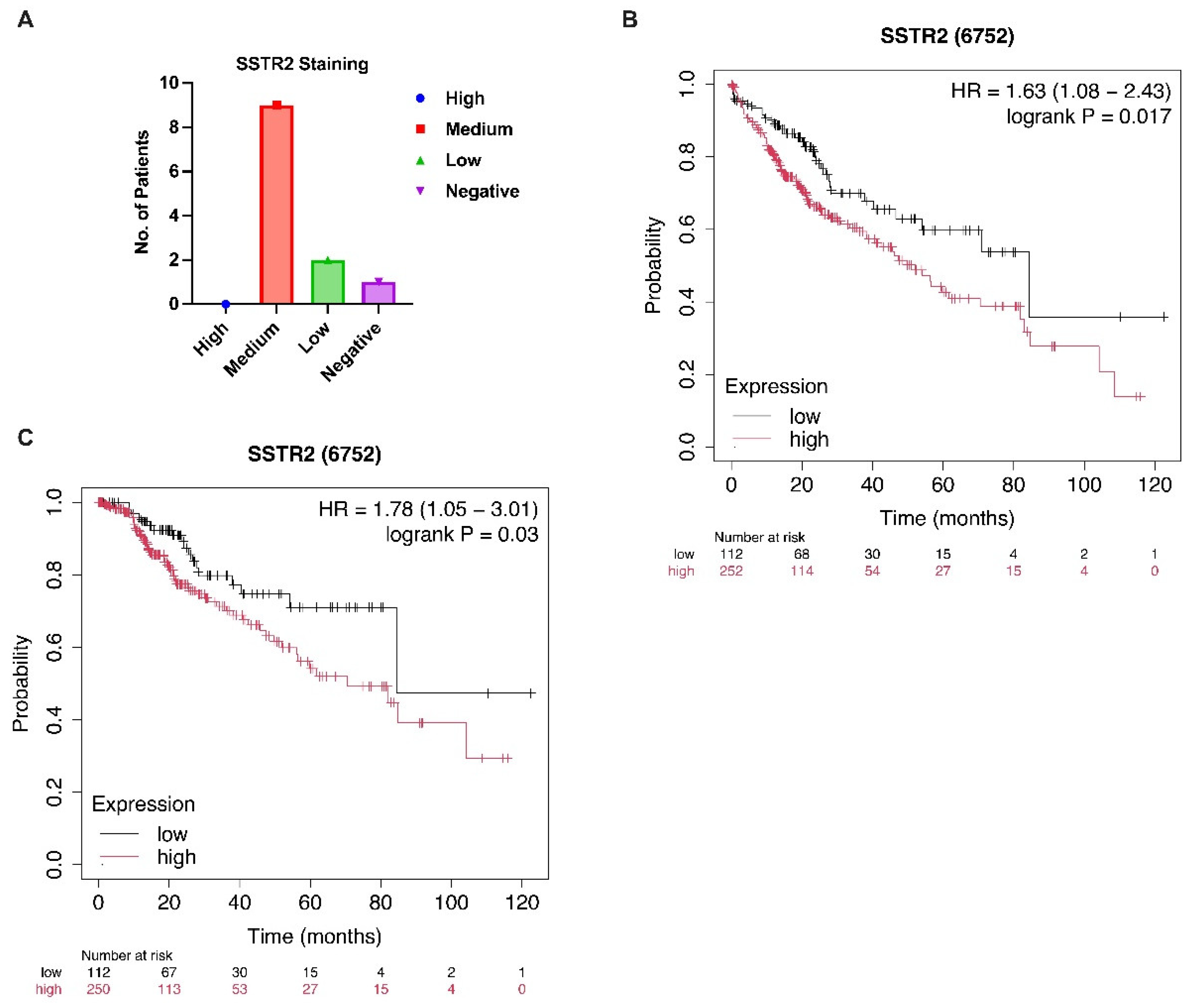 Curroncol 32 00512 g001 Curroncol 32 00512 g001