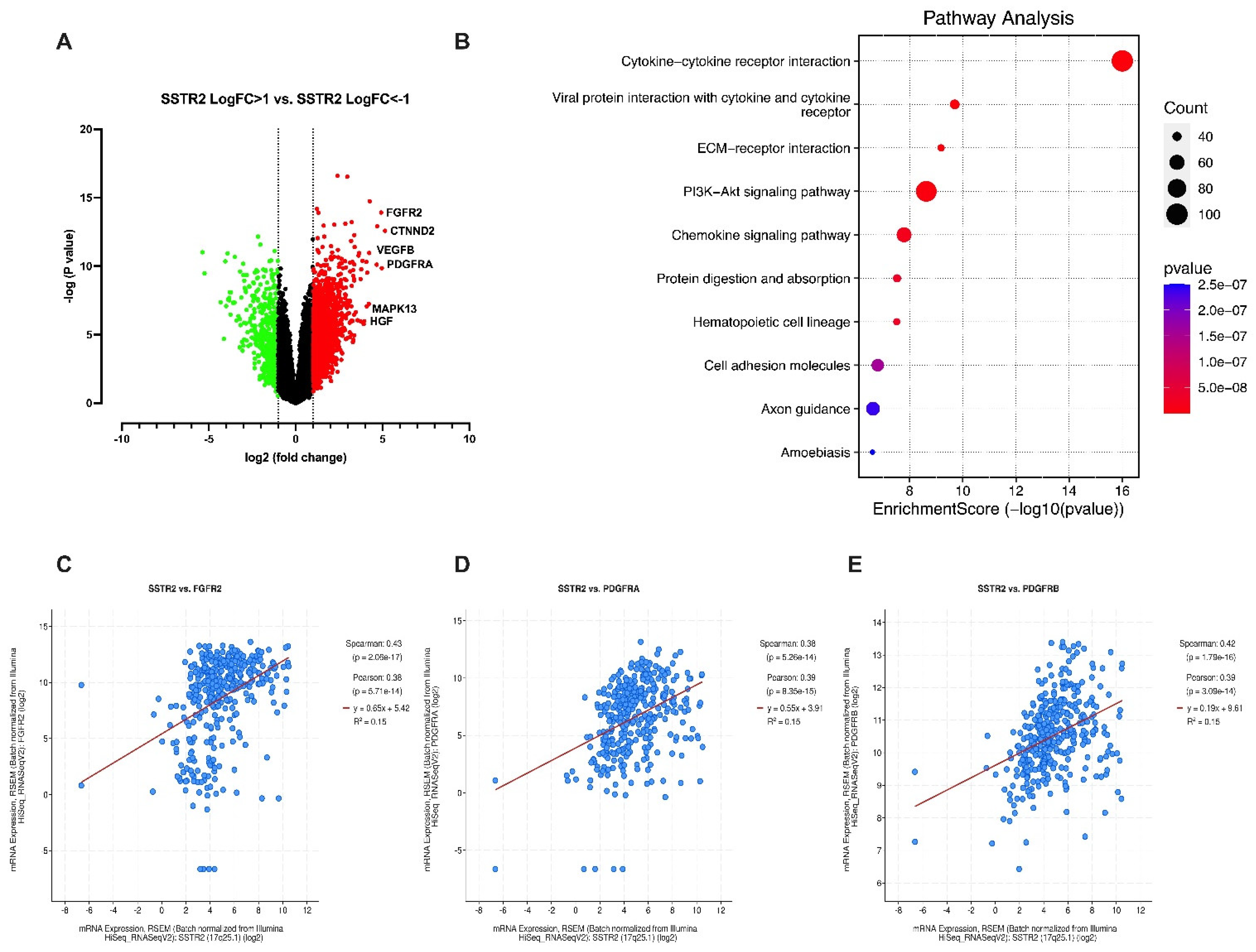 Curroncol 32 00512 g002 Curroncol 32 00512 g002