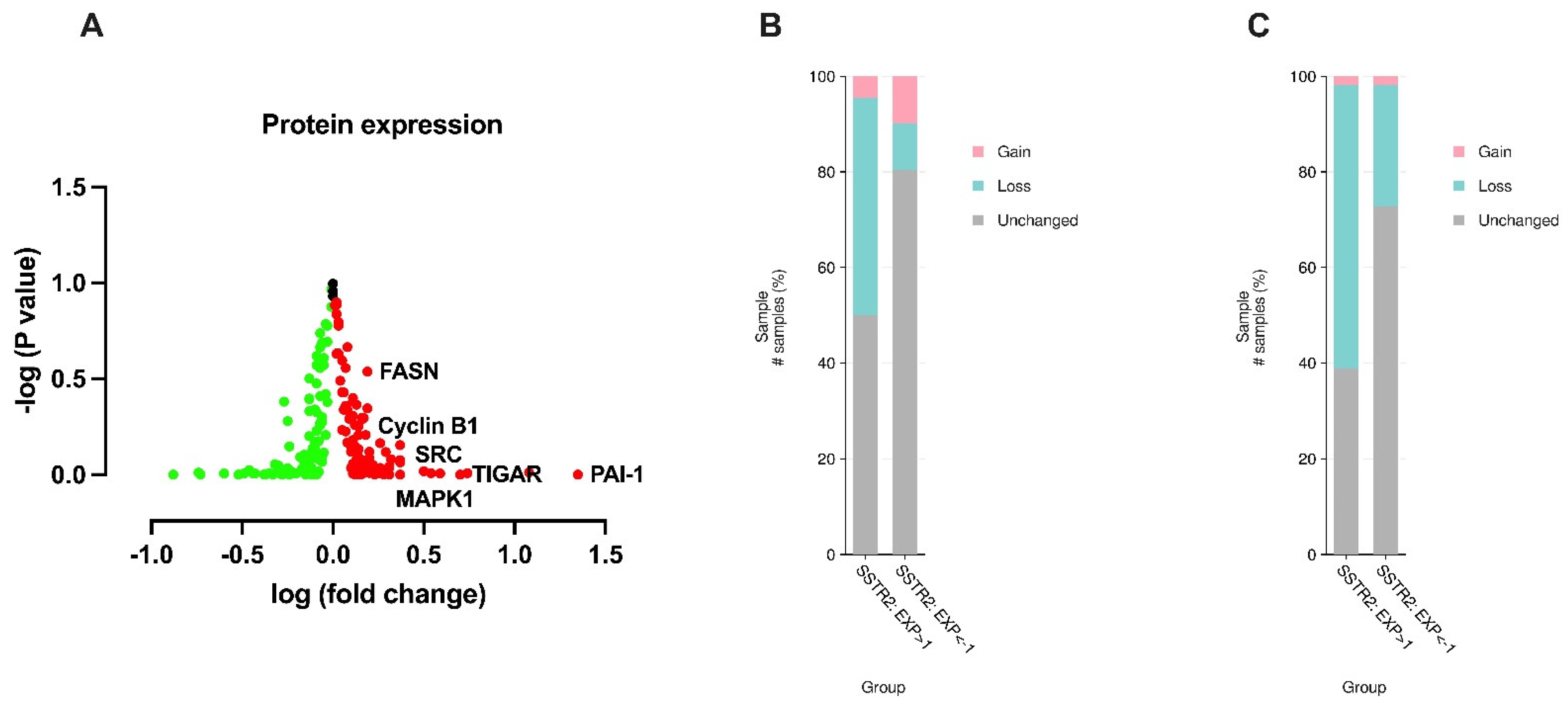 Curroncol 32 00512 g003 Curroncol 32 00512 g003
