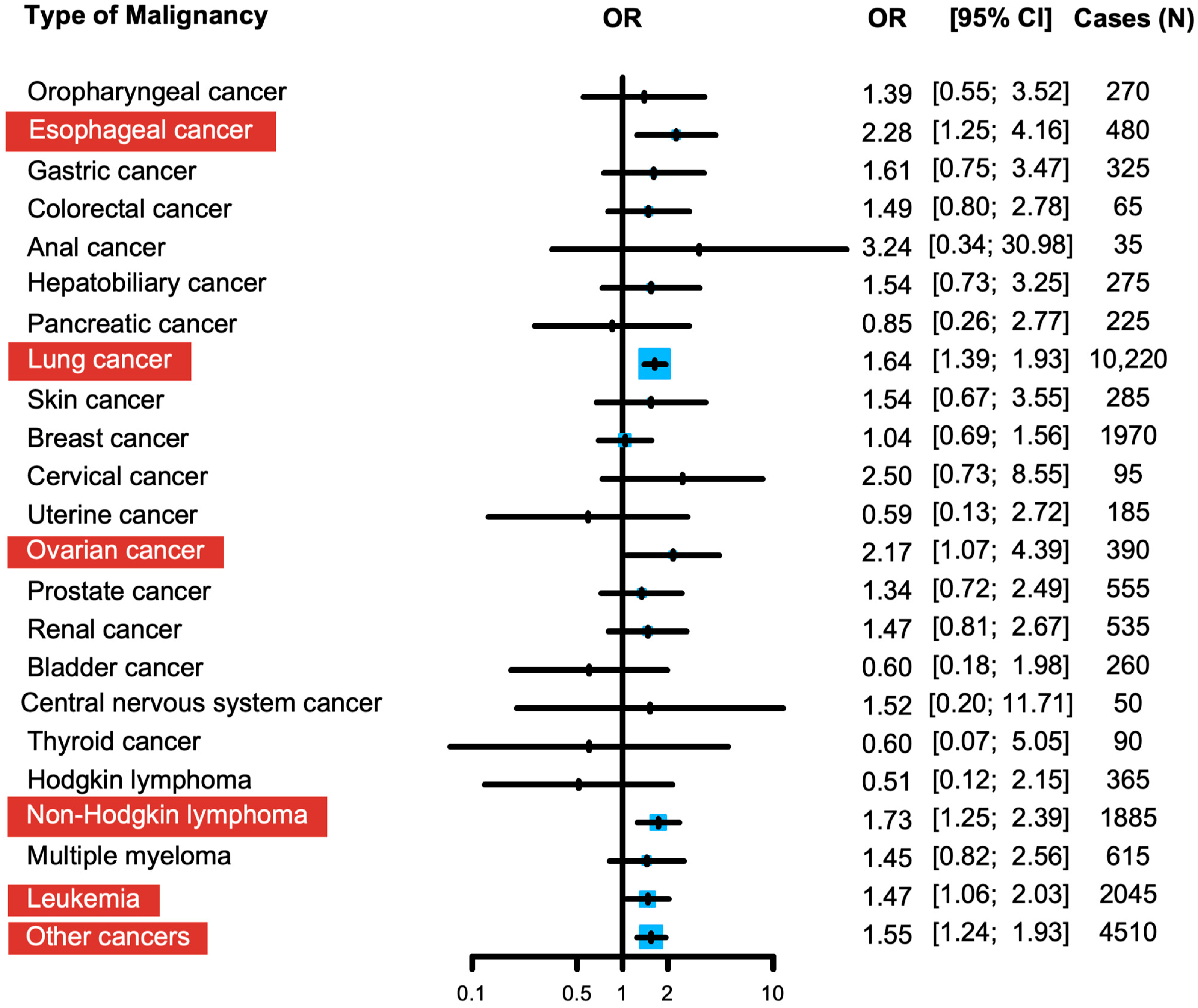 Curroncol 32 00514 g004 Curroncol 32 00514 g004