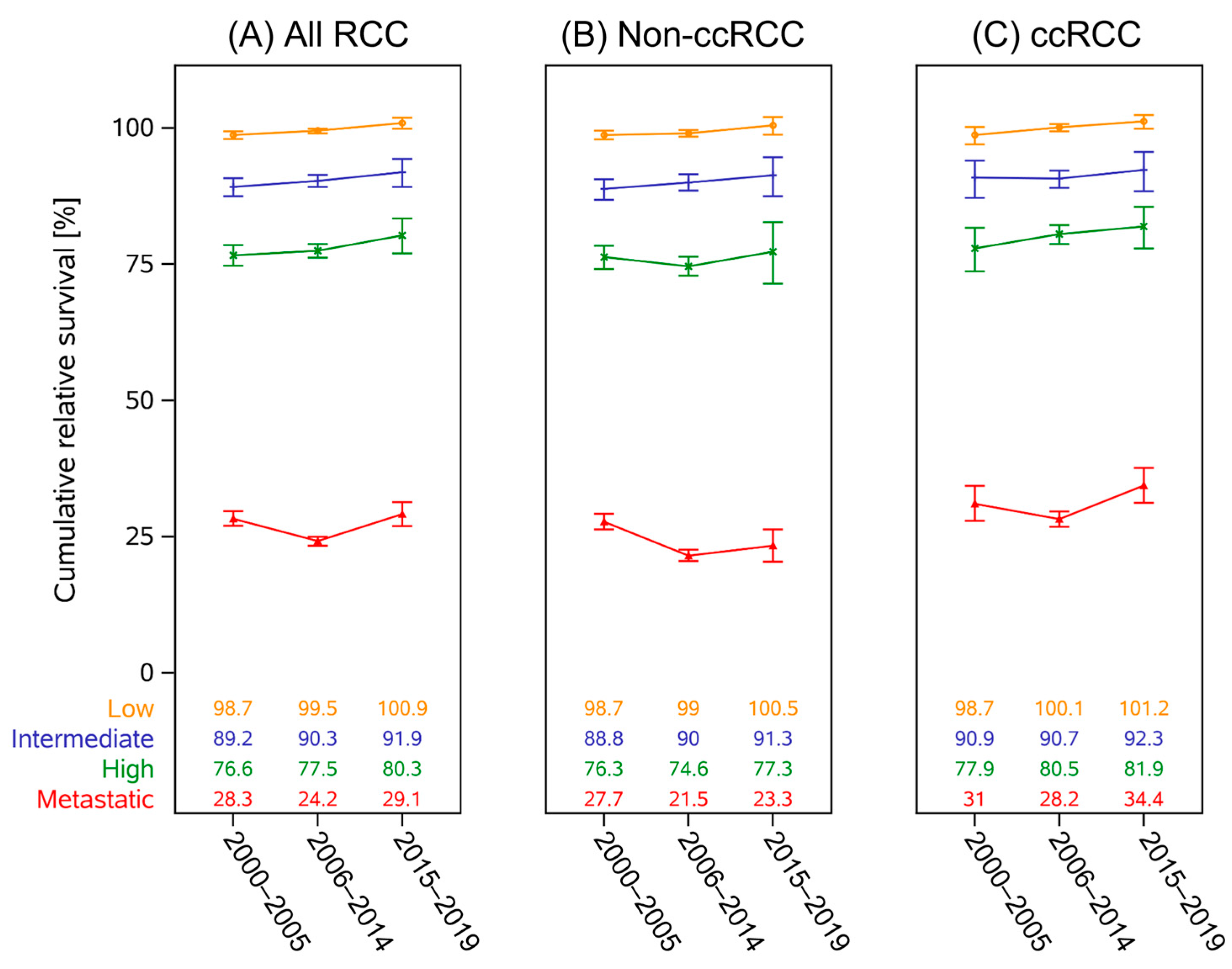 Curroncol 32 00515 g001