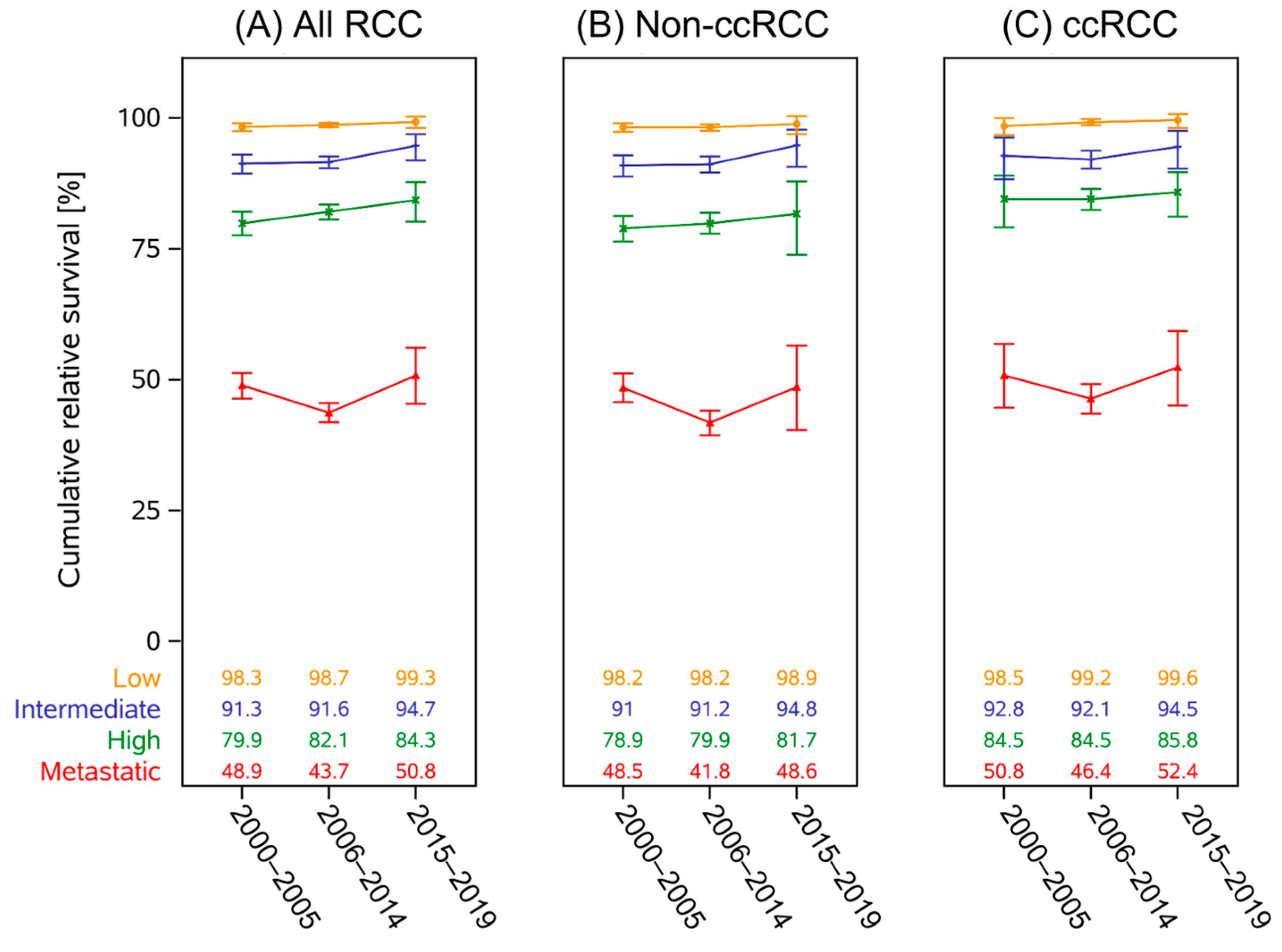 Curroncol 32 00515 g002