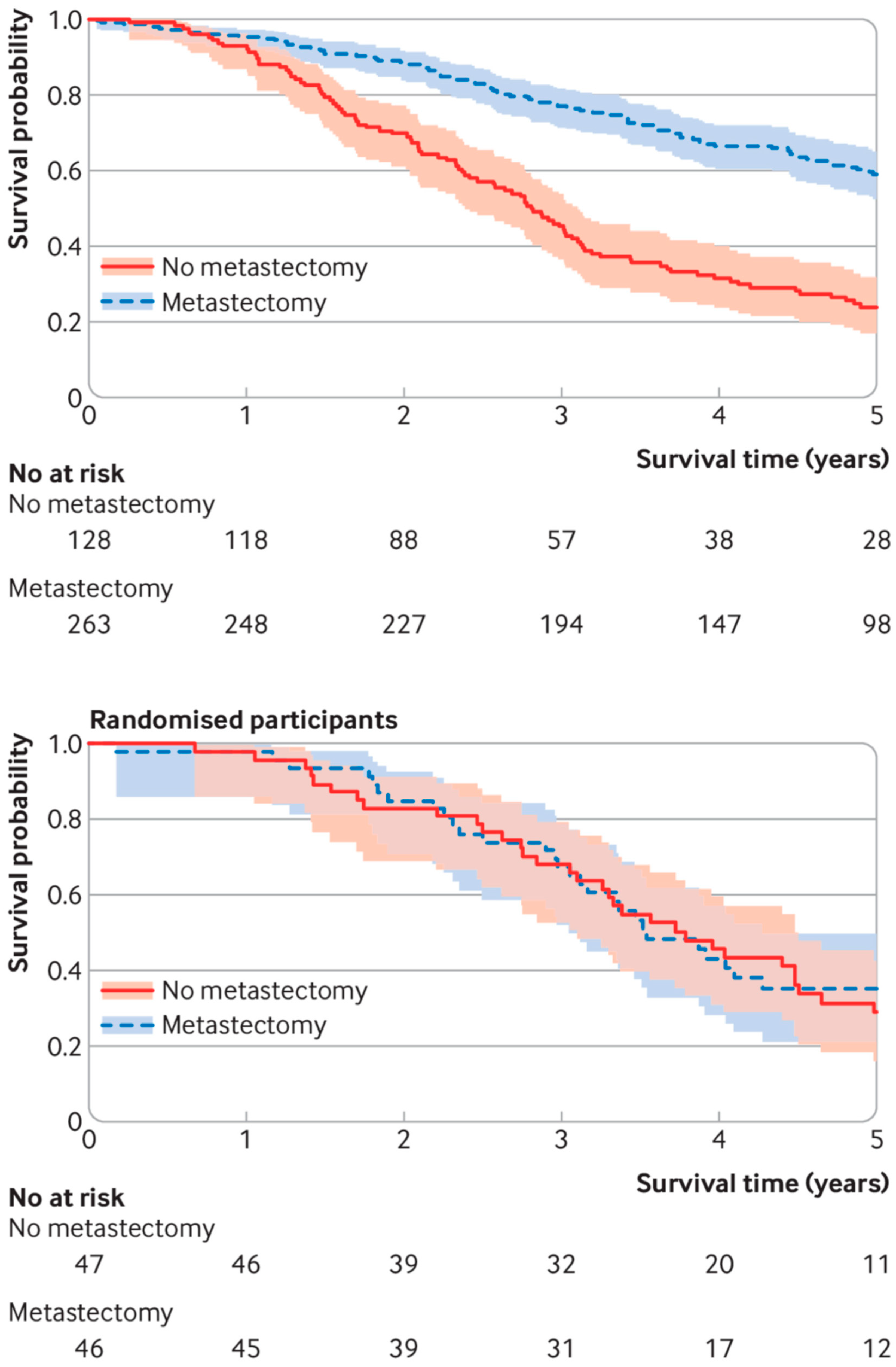 Curroncol 32 00517 g001