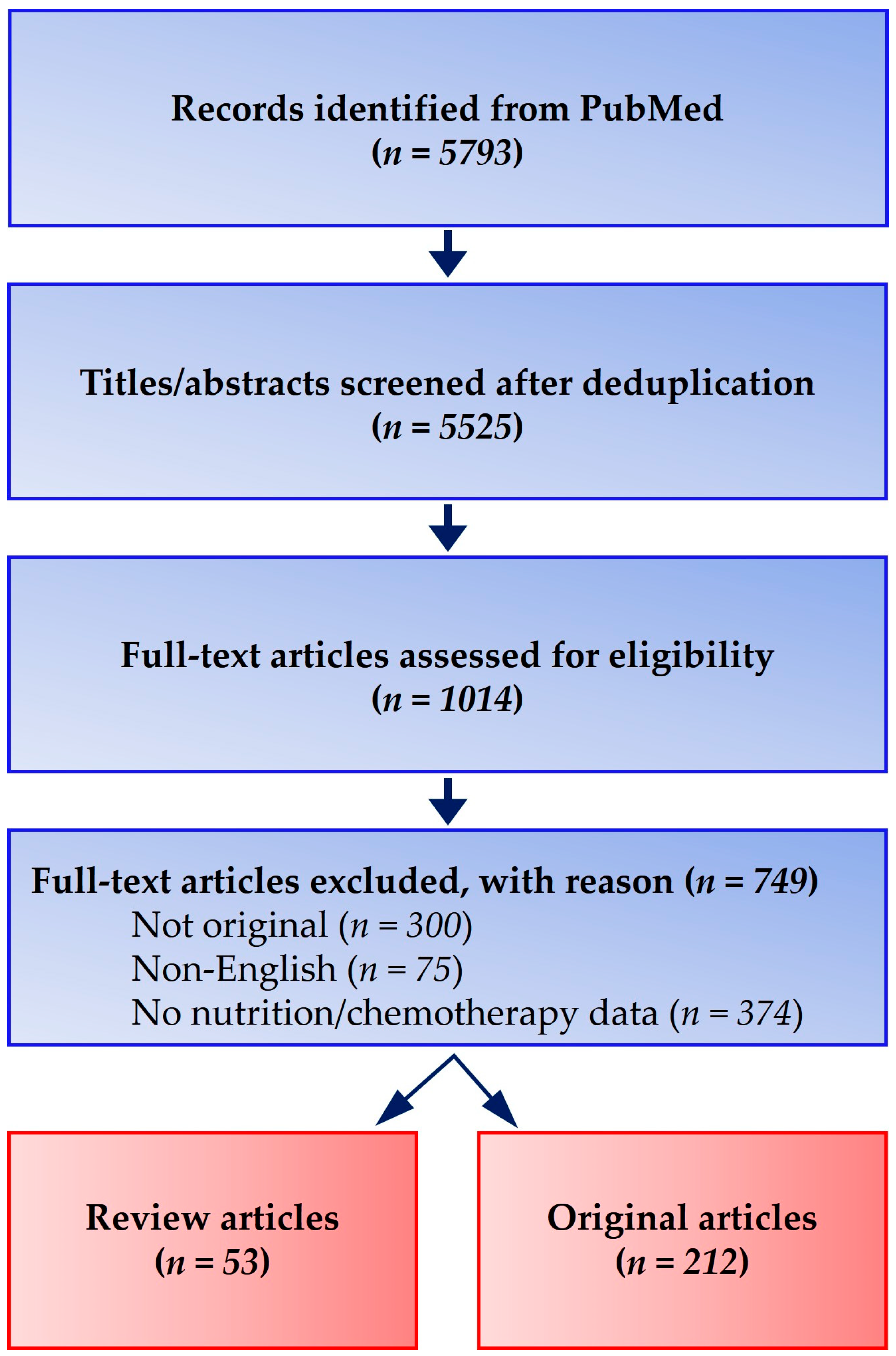 Curroncol 32 00519 g002 Curroncol 32 00519 g002