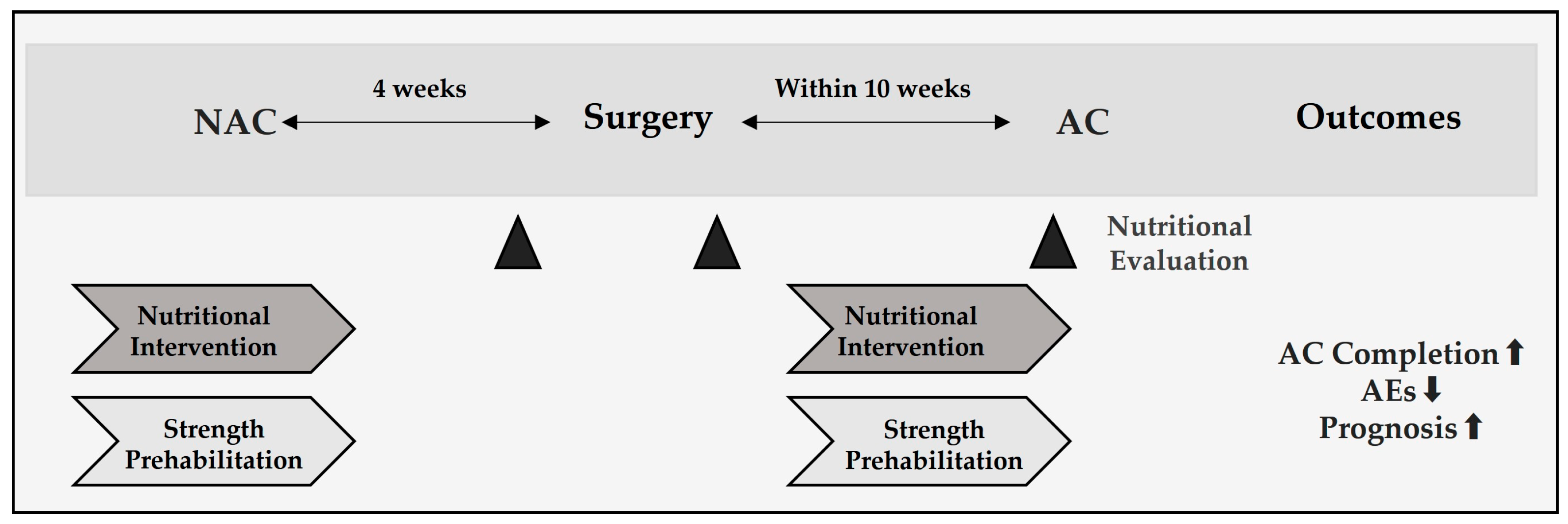 Curroncol 32 00519 g003 Curroncol 32 00519 g003