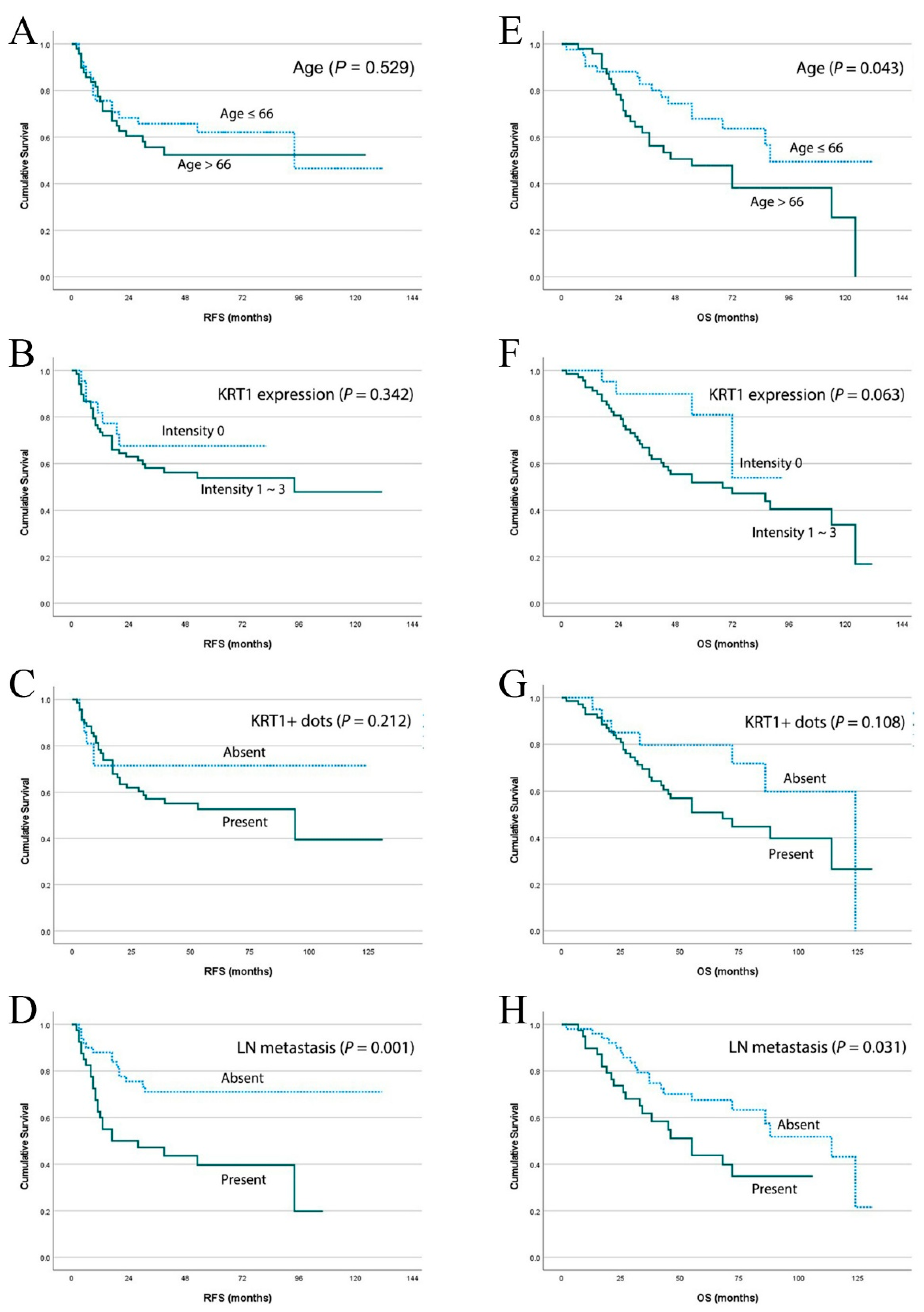 Curroncol 32 00520 g003