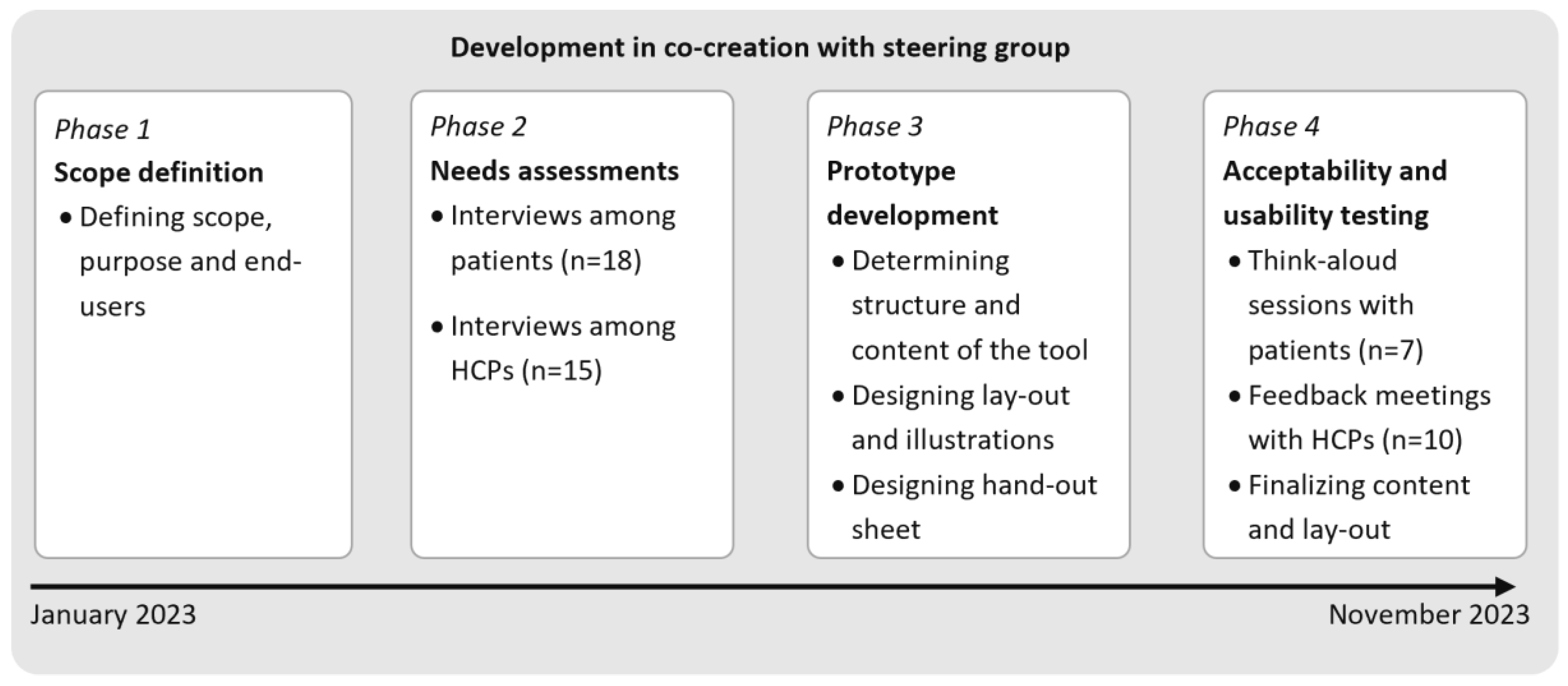 Curroncol 32 00552 g001