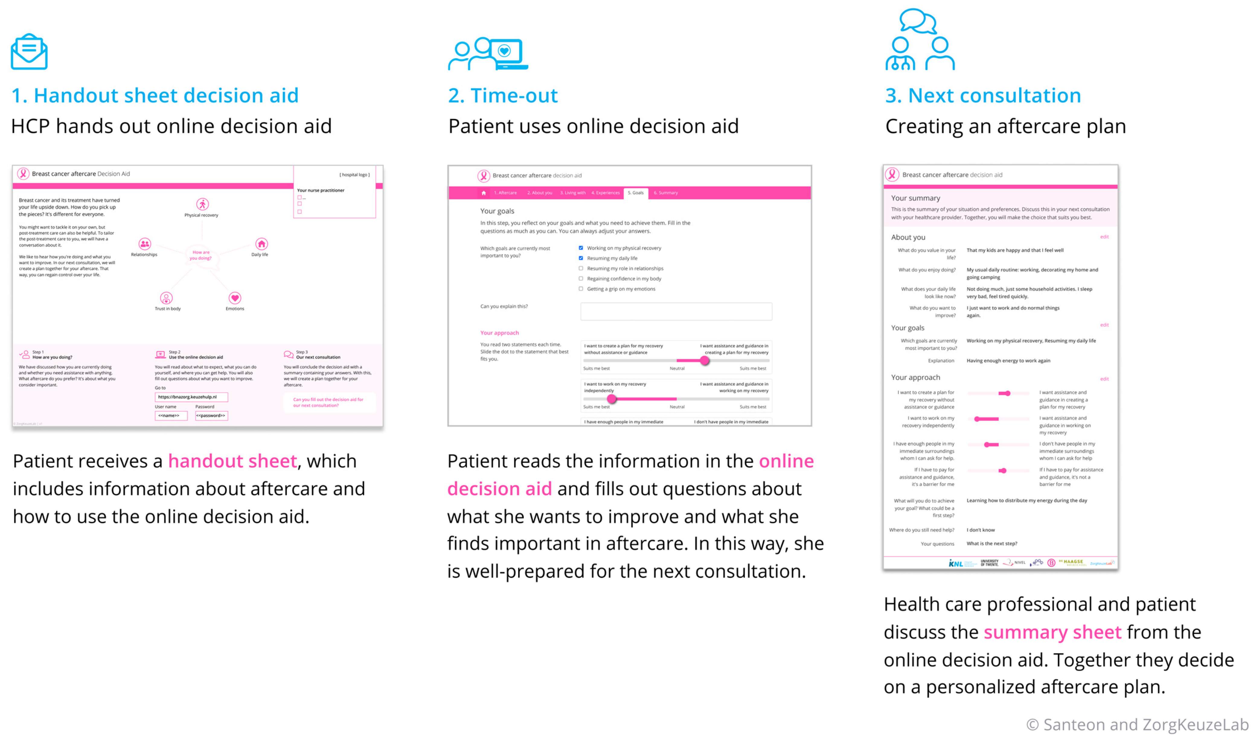 Curroncol 32 00552 g002
