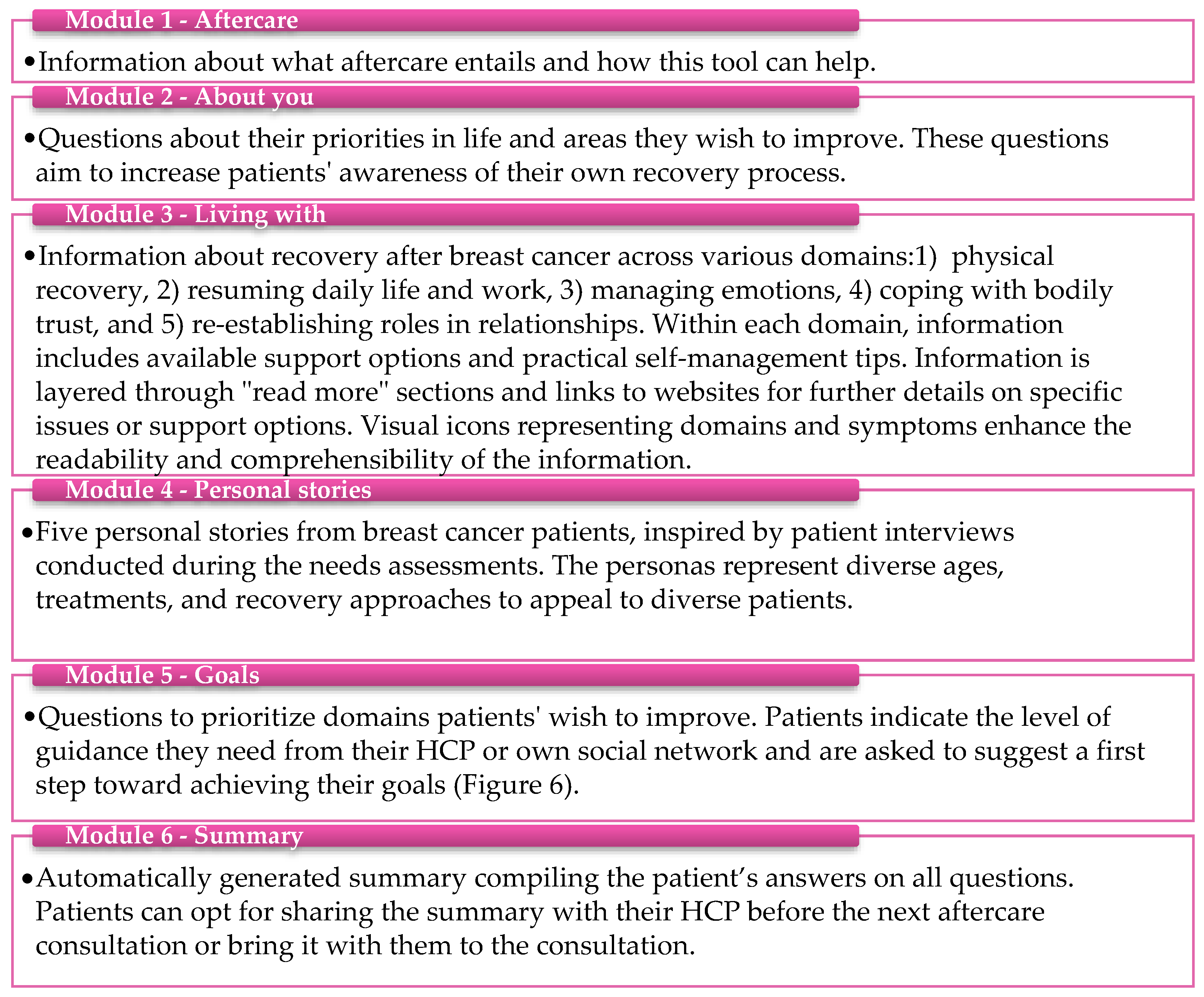 Curroncol 32 00552 g003