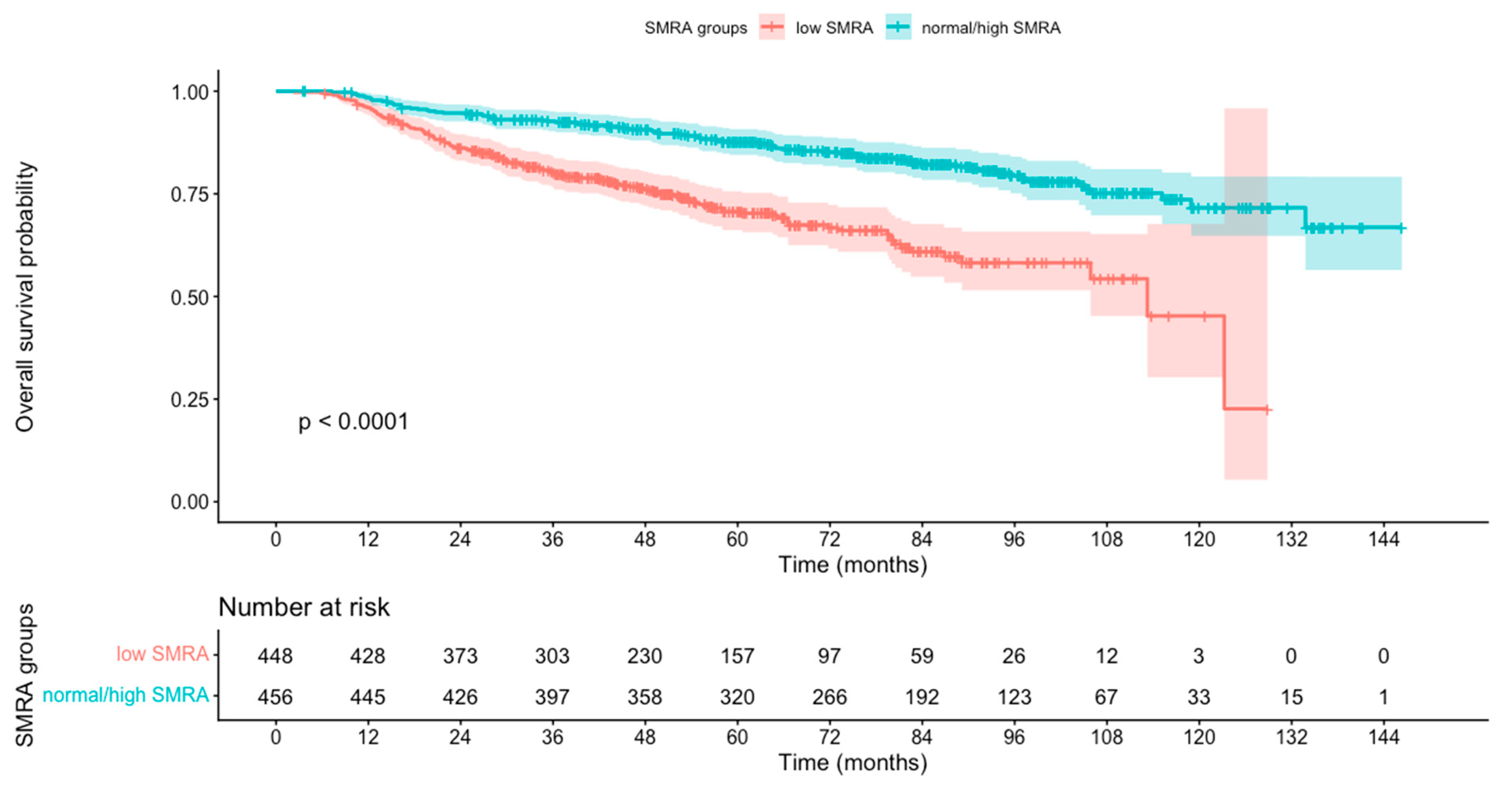 Curroncol 32 00587 g001