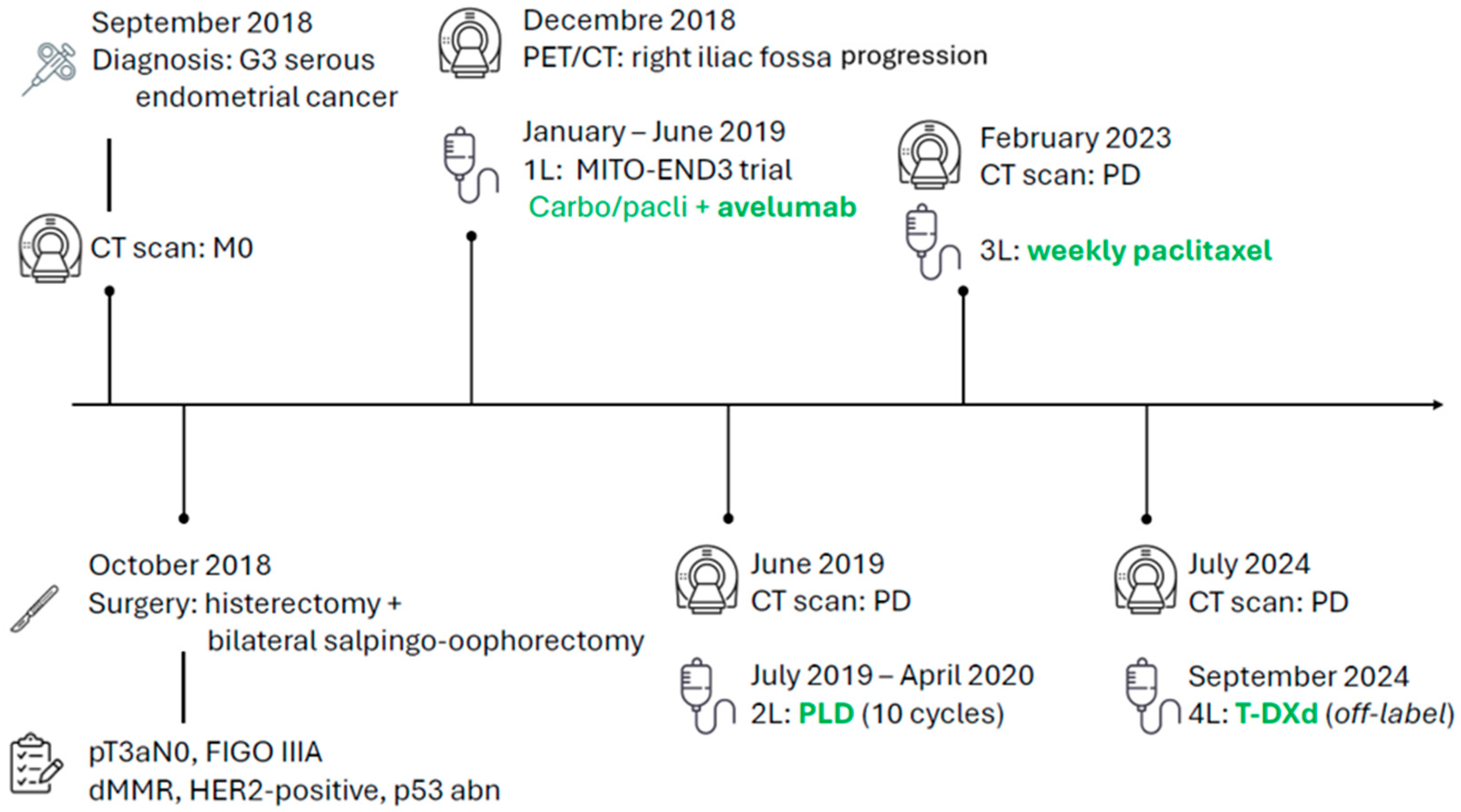 Curroncol 32 00596 g001 Curroncol 32 00596 g001