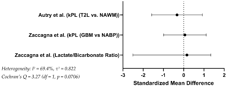 Curroncol 32 00597 i001 Curroncol 32 00597 i001