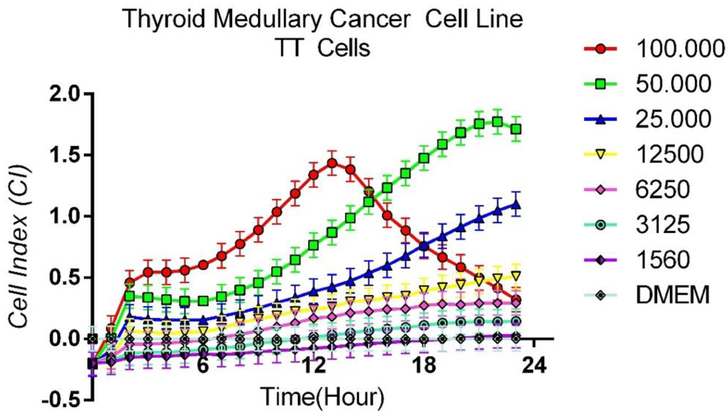 Curroncol 32 00607 g001