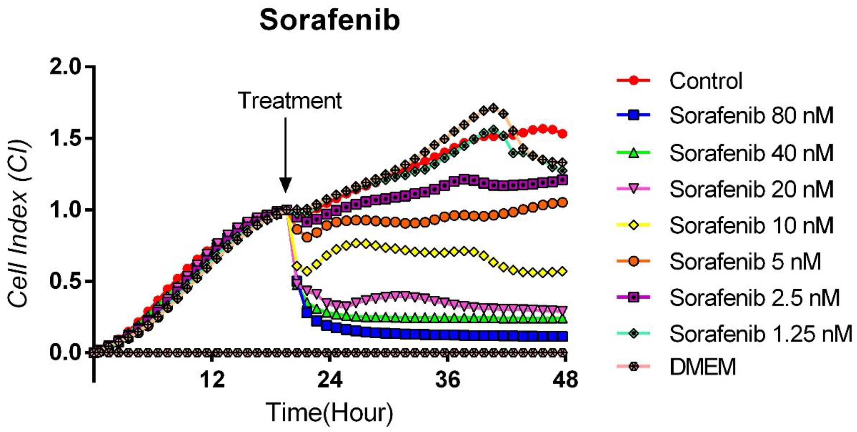 Curroncol 32 00607 g002