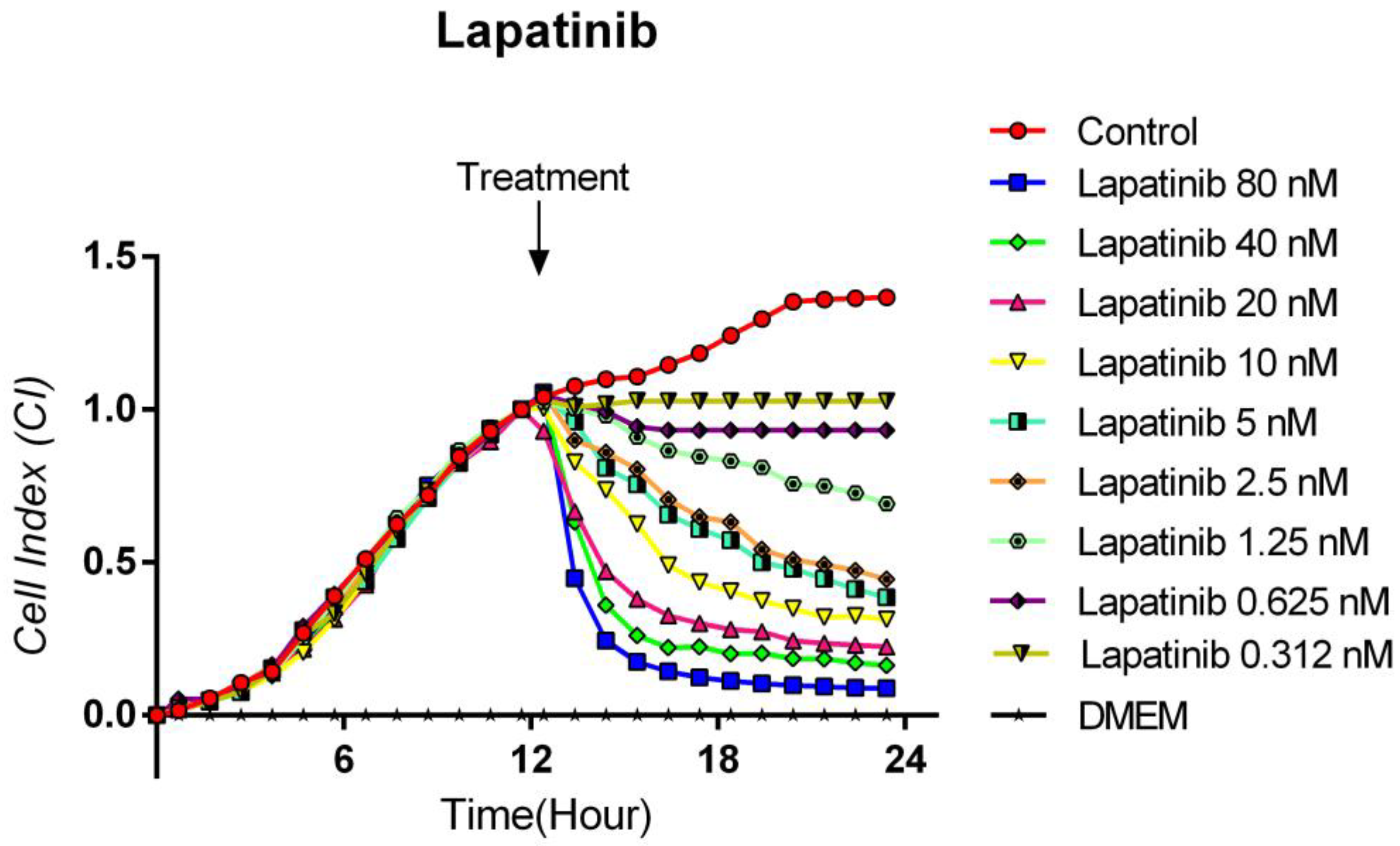 Curroncol 32 00607 g003