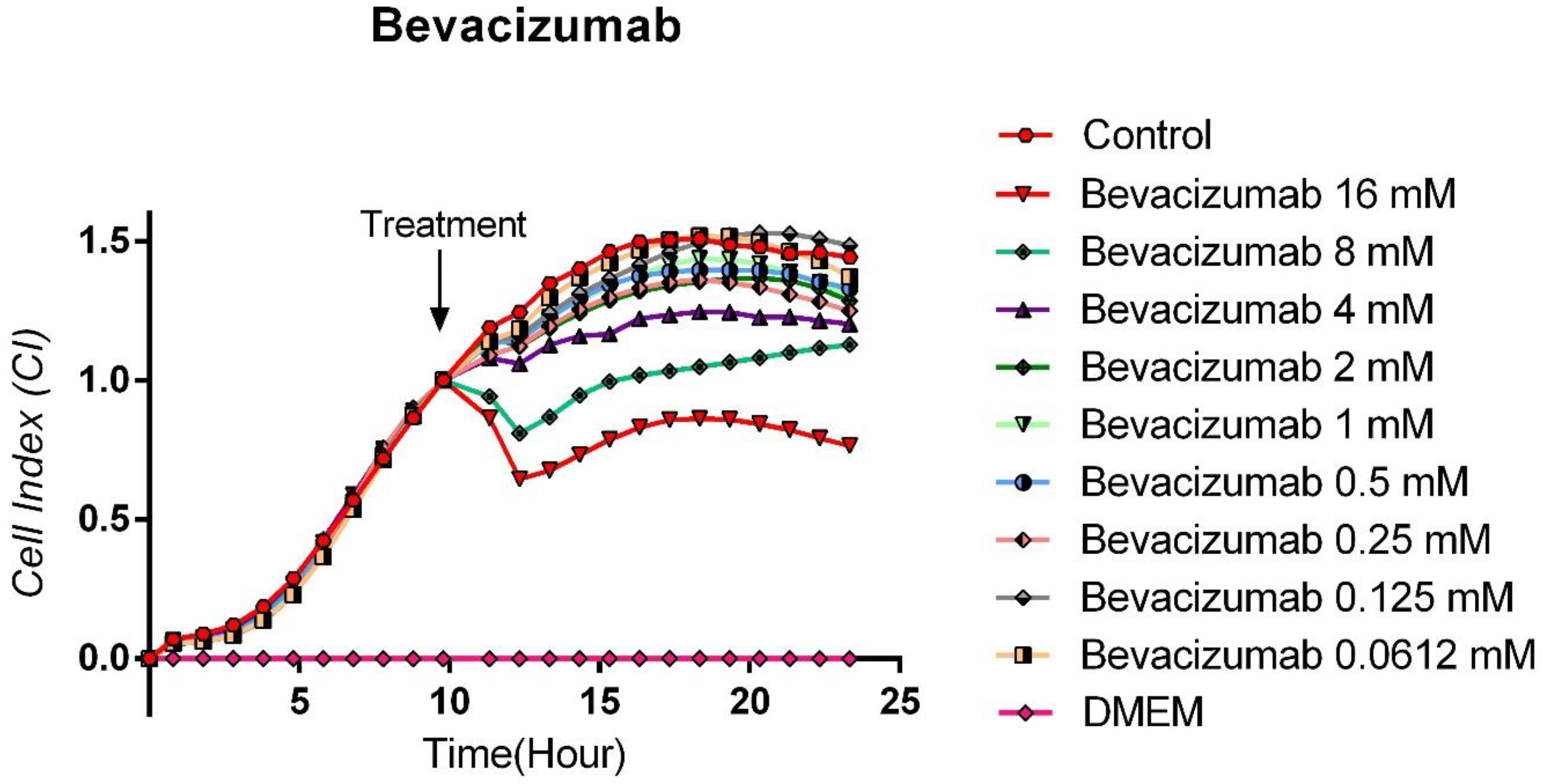 Curroncol 32 00607 g004