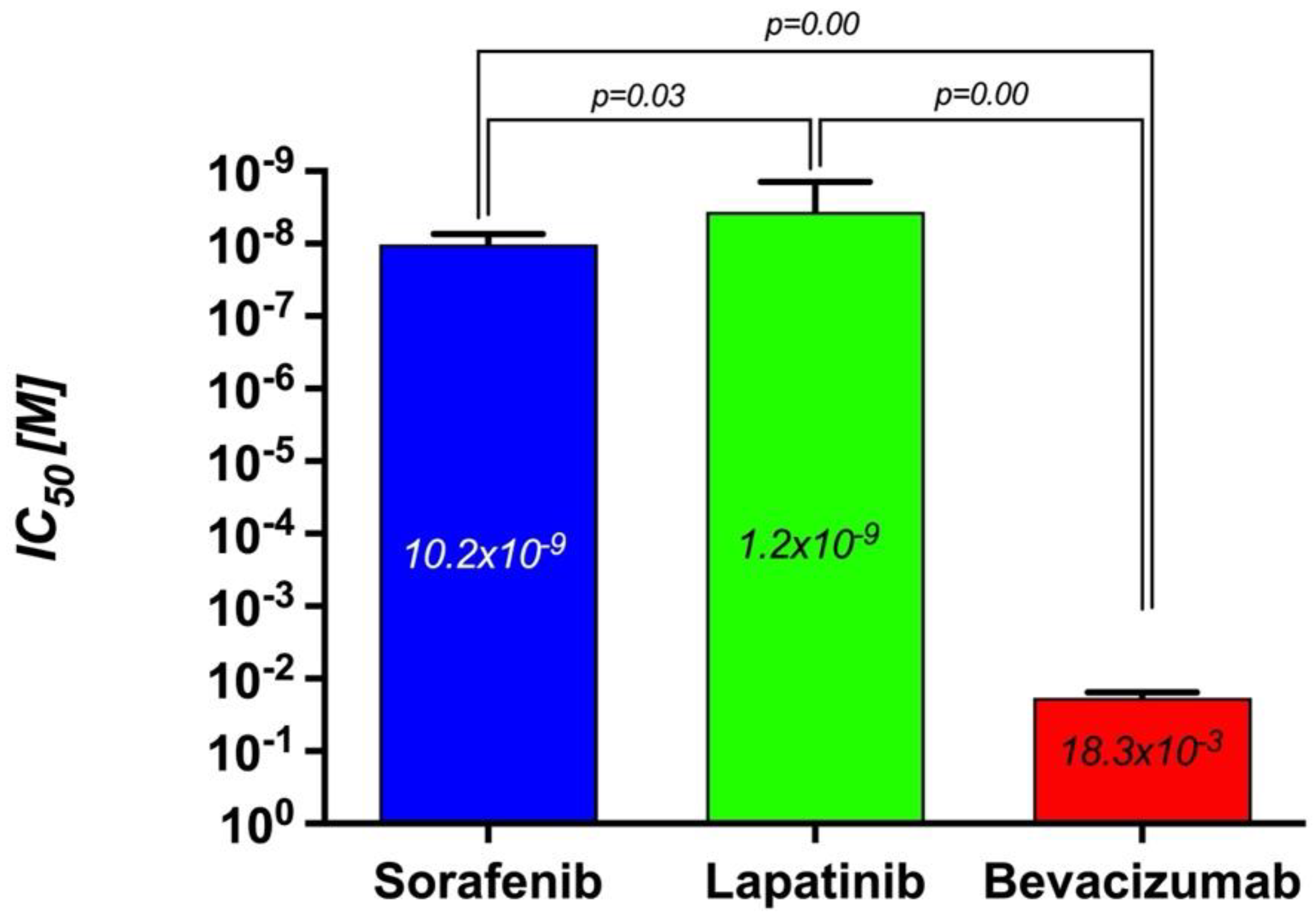 Curroncol 32 00607 g006