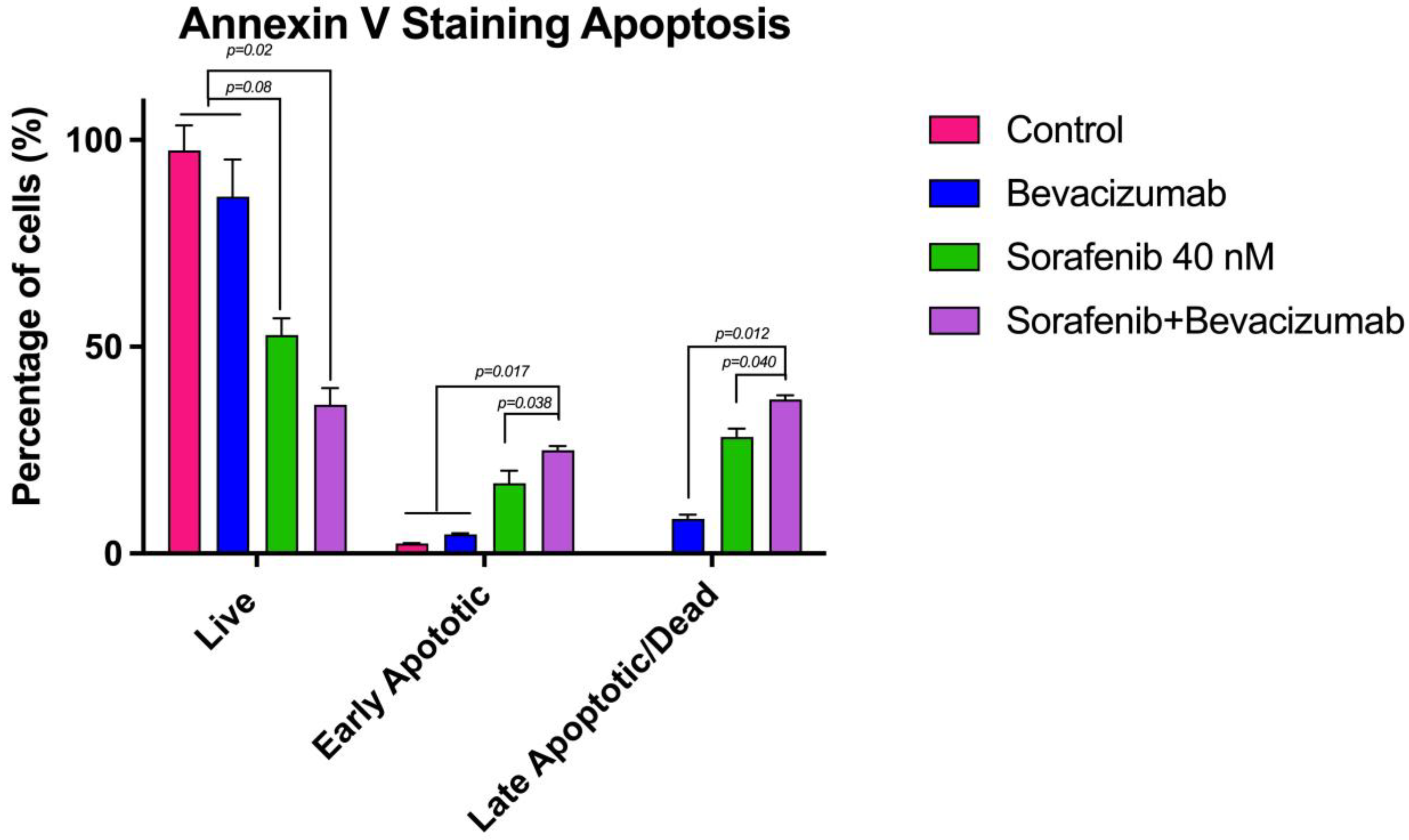Curroncol 32 00607 g011