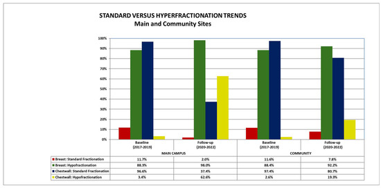 Curroncol 32 00619 g001