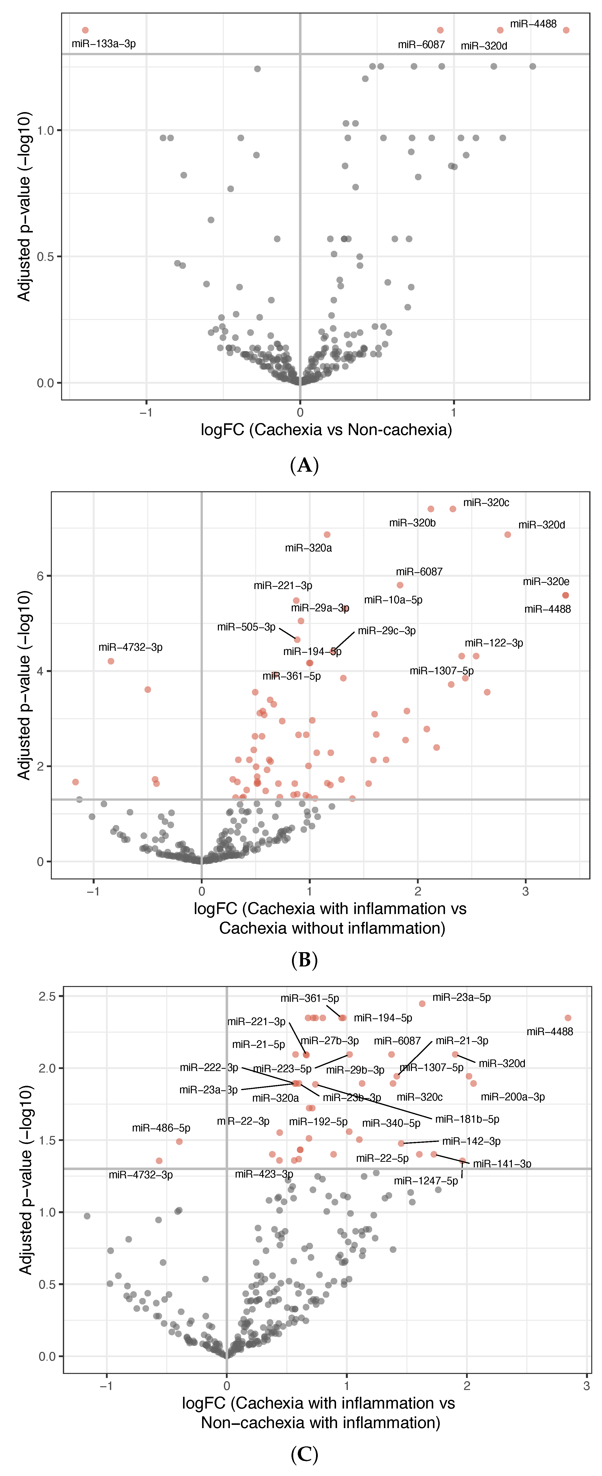 Curroncol 32 00620 g001 Curroncol 32 00620 g001