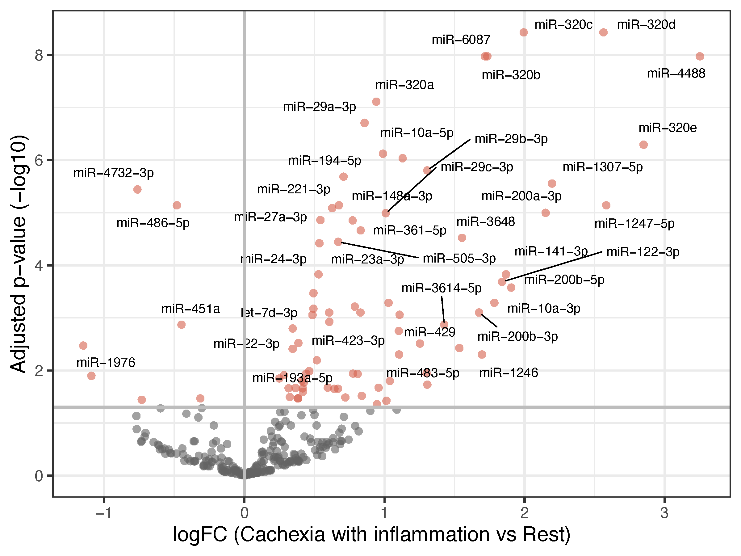 Curroncol 32 00620 g002 Curroncol 32 00620 g002