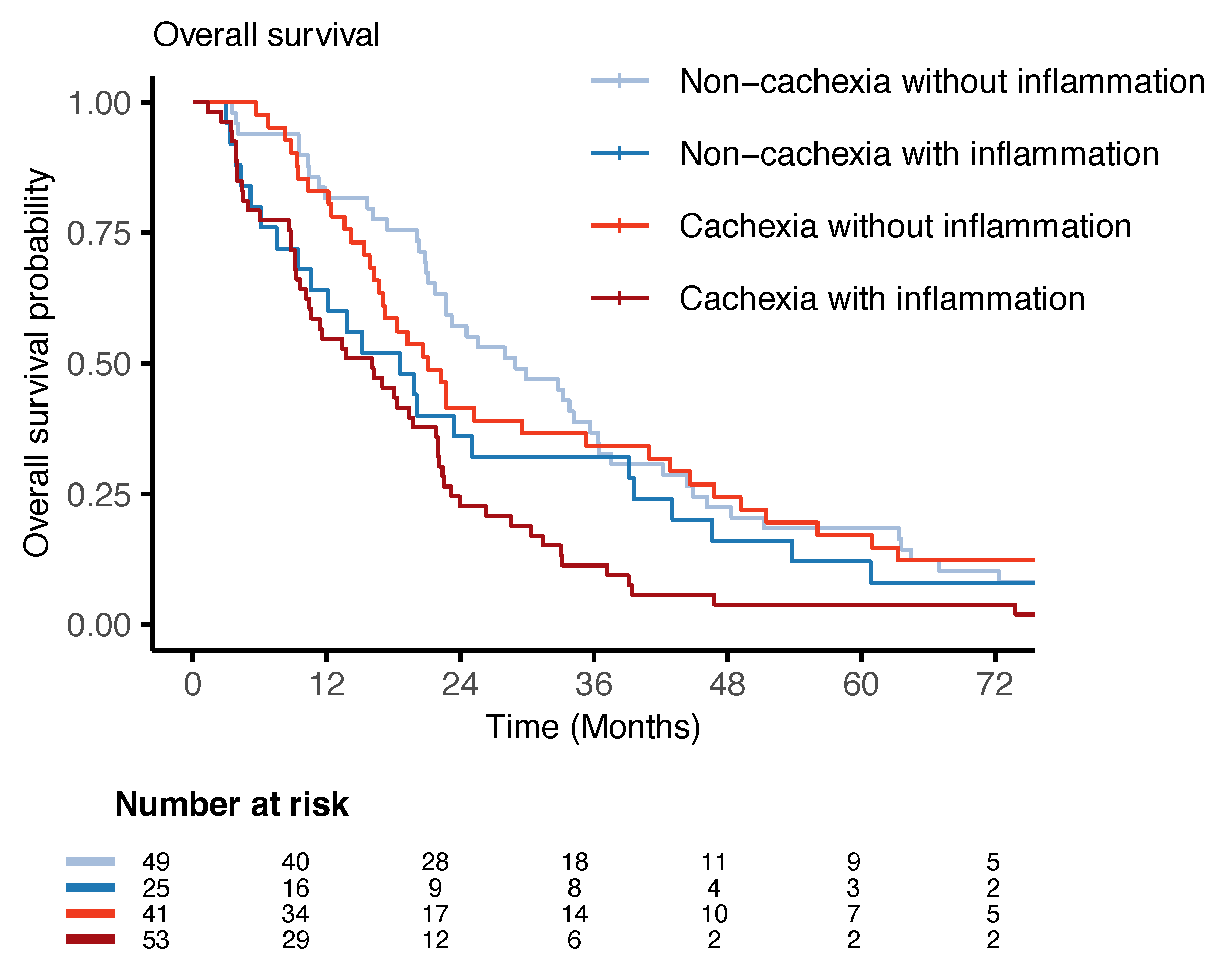 Curroncol 32 00620 g004 Curroncol 32 00620 g004