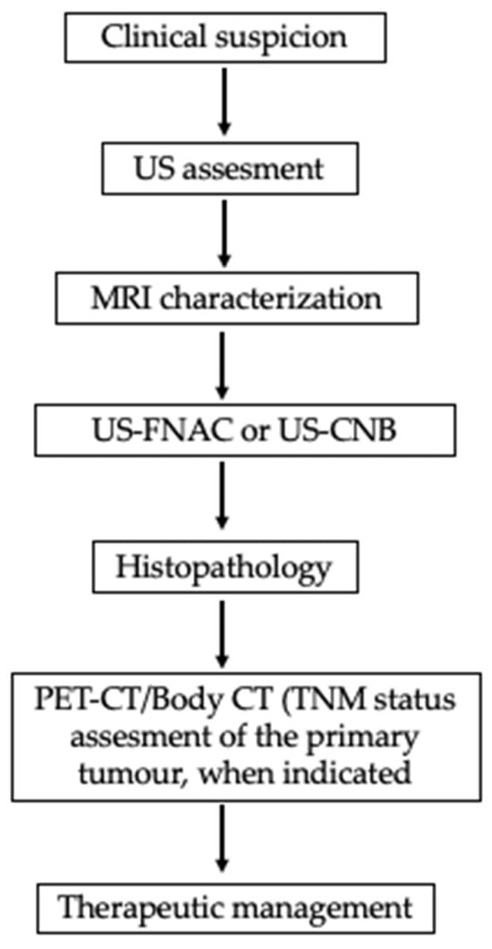 Curroncol 32 00634 g005