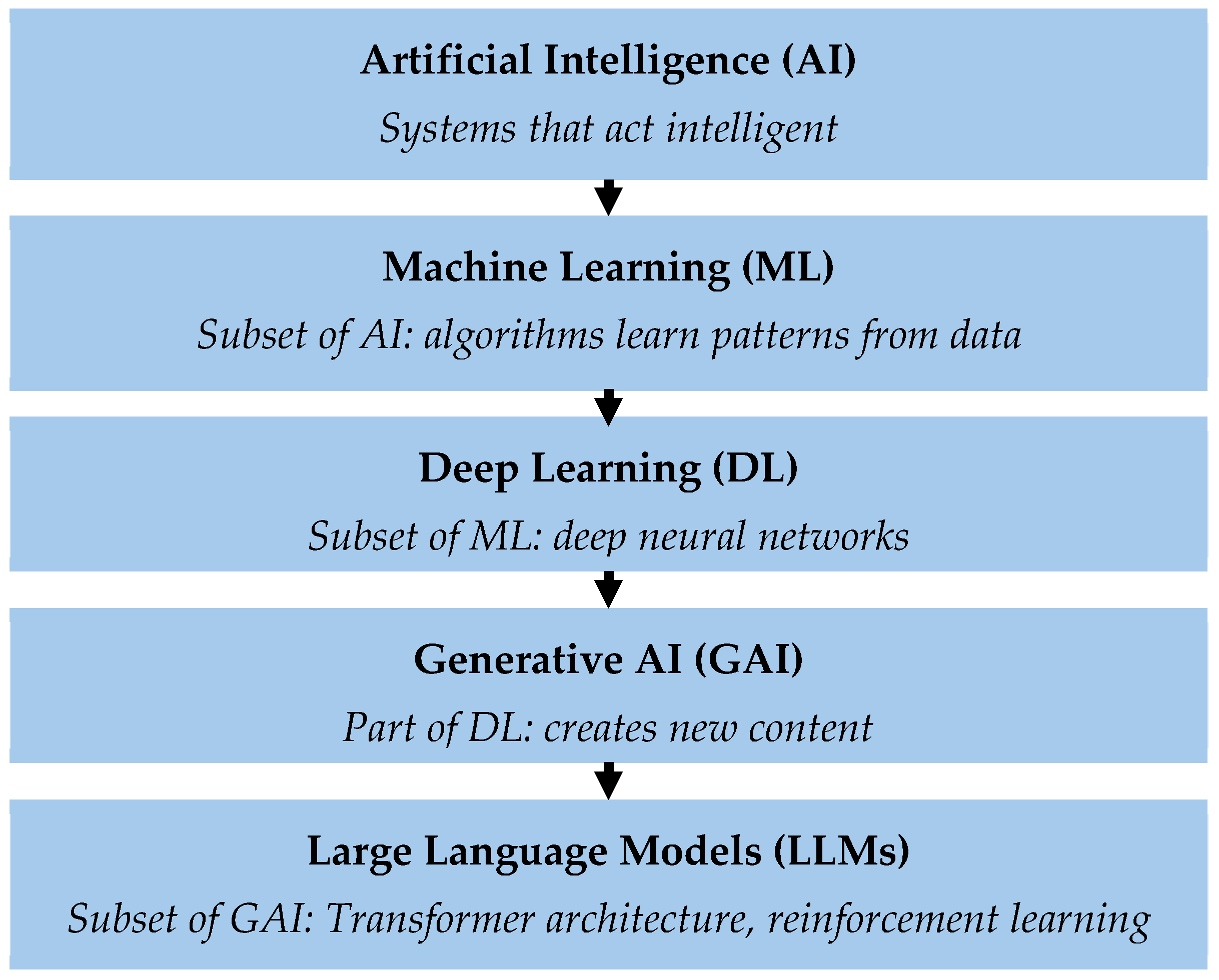 Curroncol 32 00665 g001
