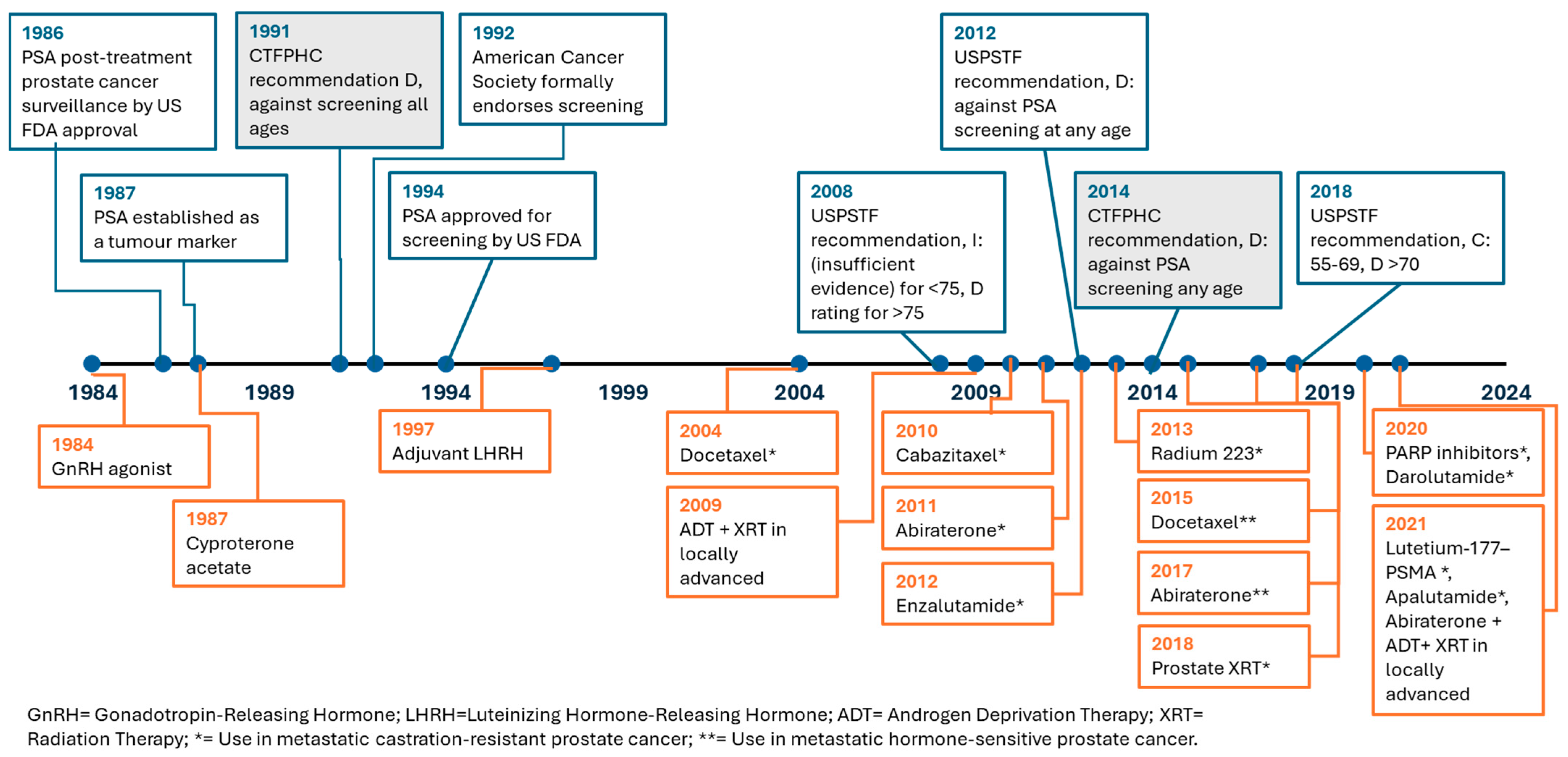 Curroncol 32 00669 g001