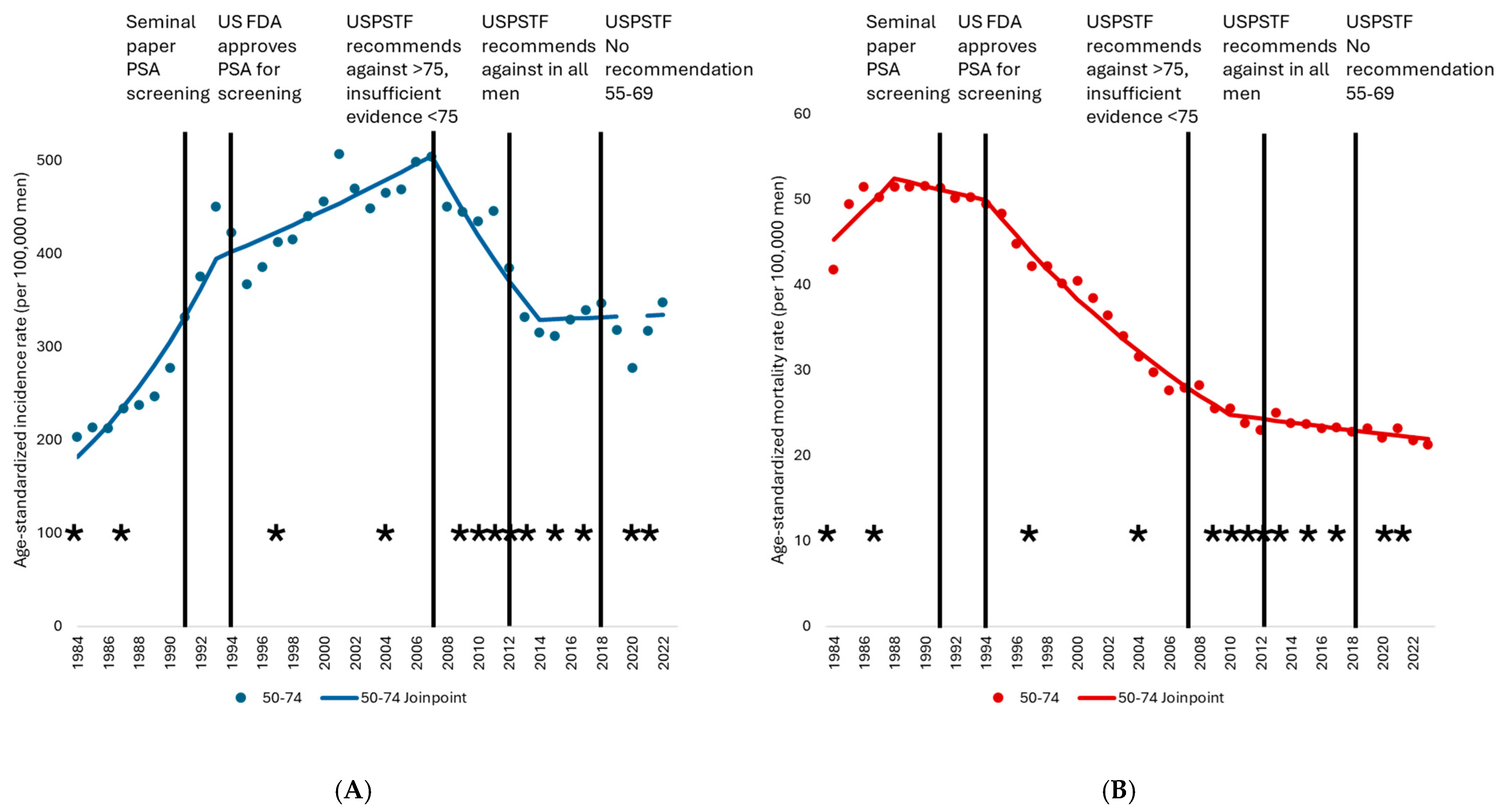 Curroncol 32 00669 g002