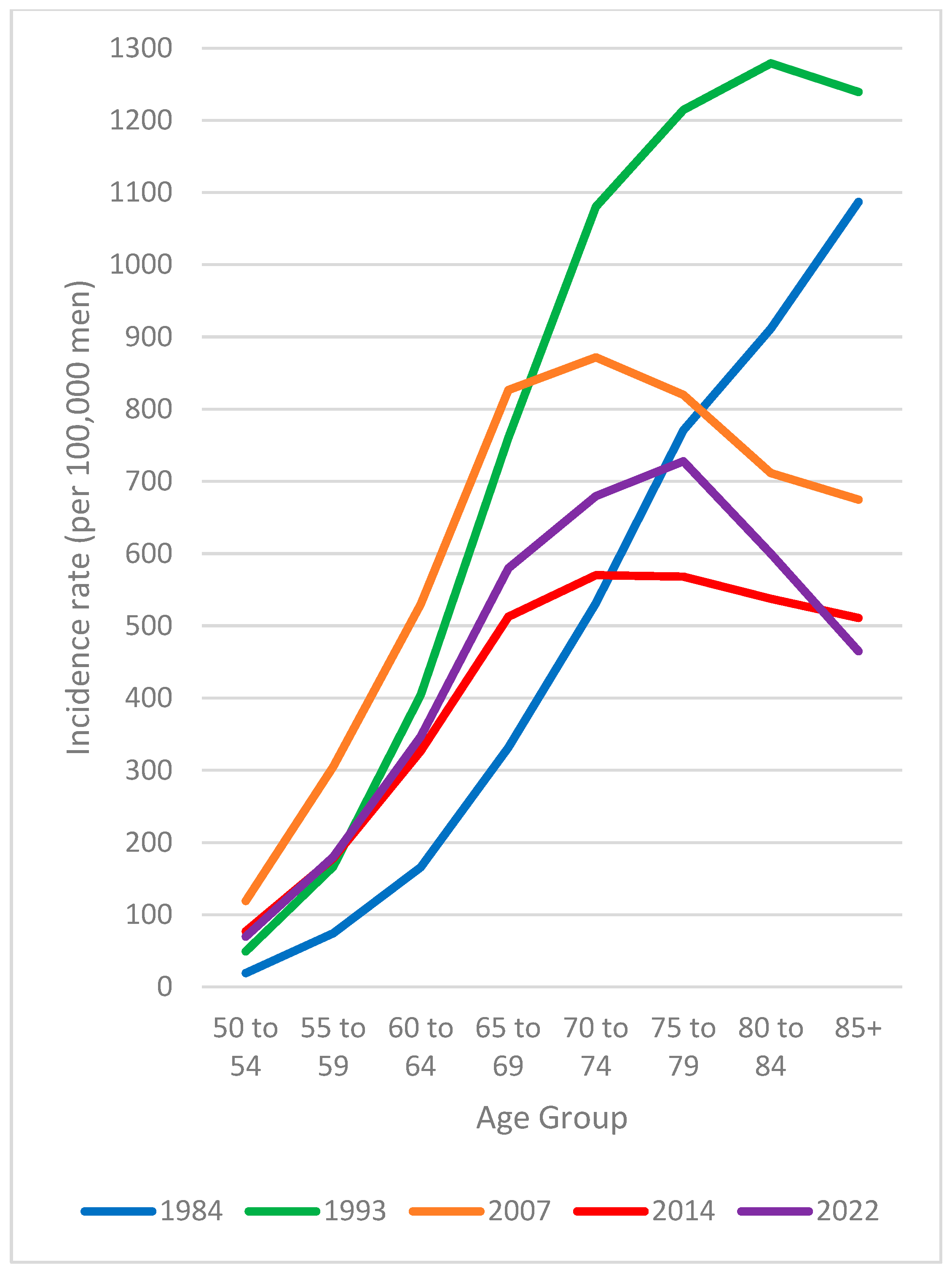 Curroncol 32 00669 g004