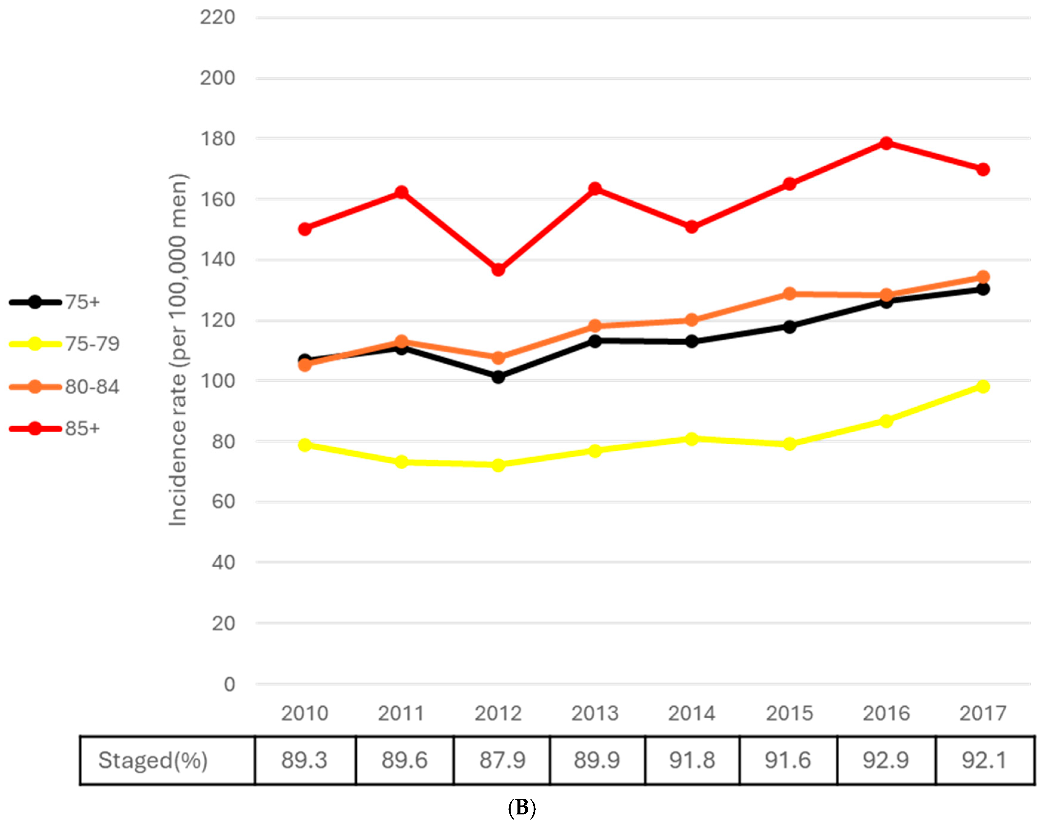 Curroncol 32 00669 g005b