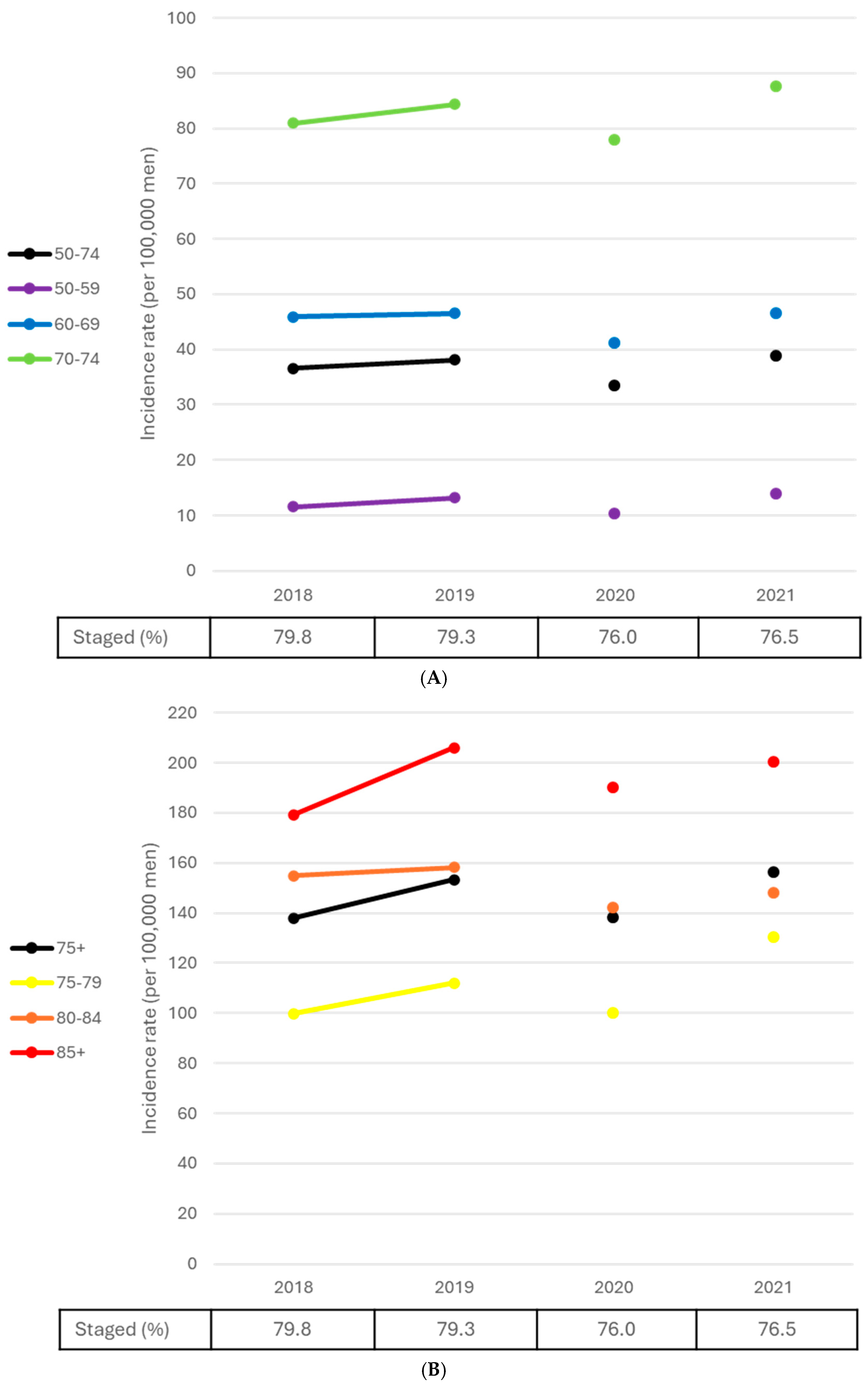 Curroncol 32 00669 g006